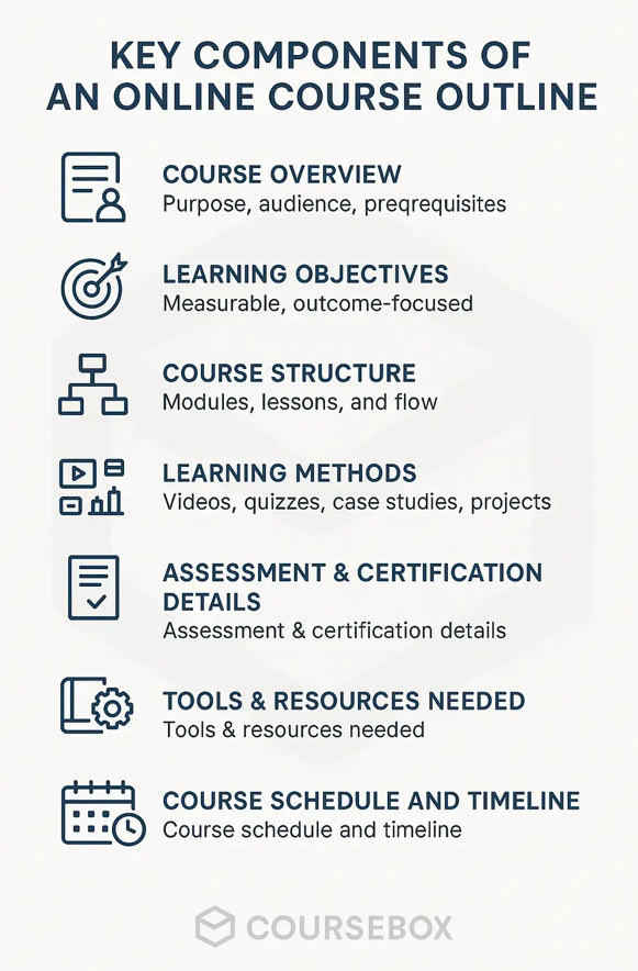 Key components of an online course outline
