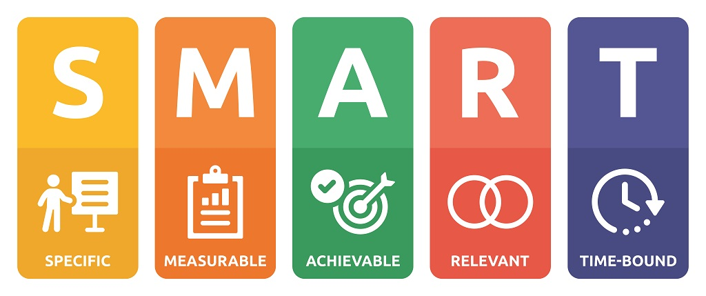 Make Your Goals Smart