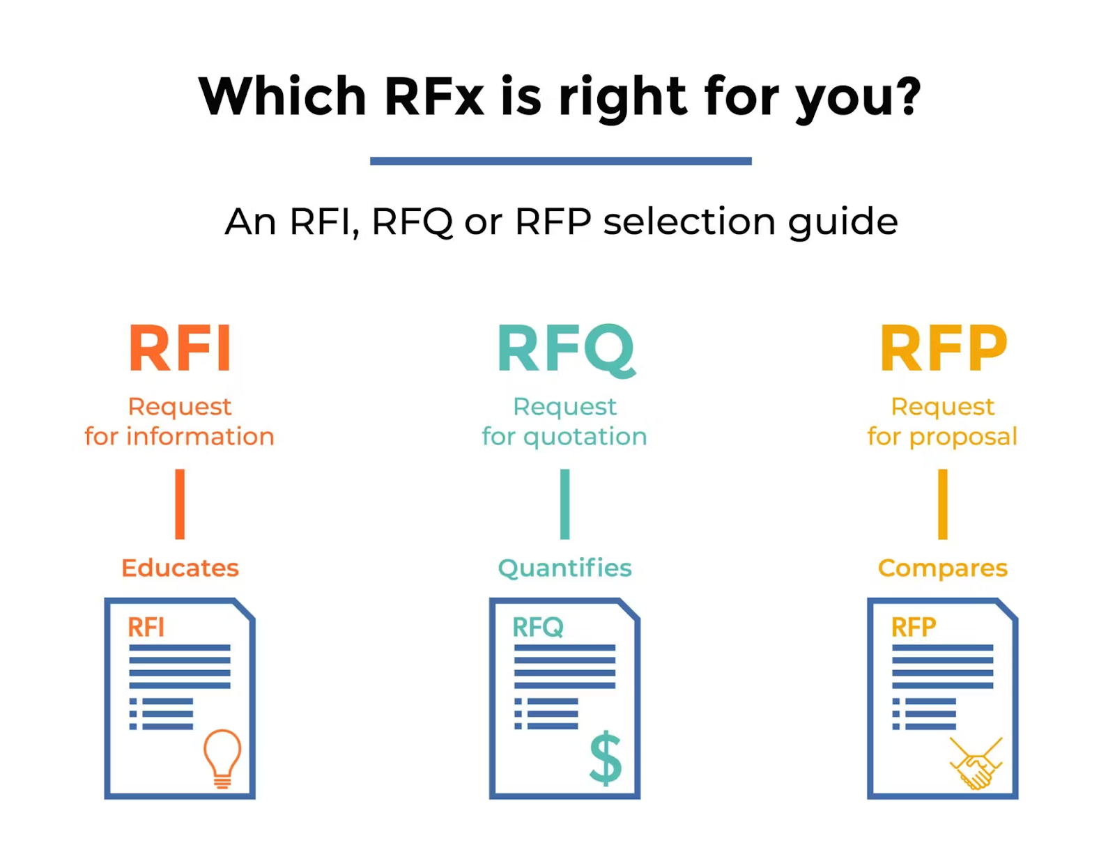 Which RFx is right for you