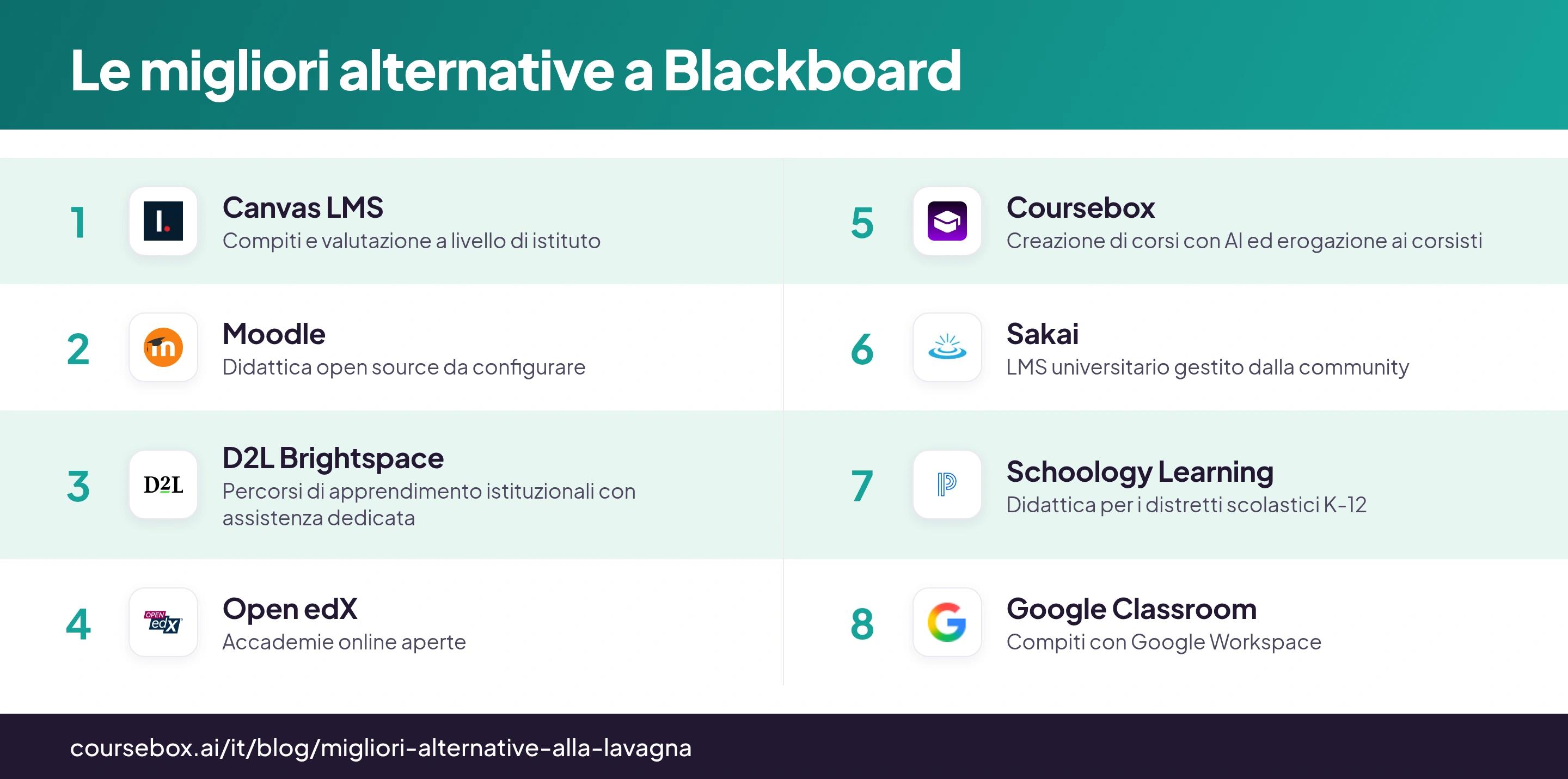 Otto alternative con i loghi dei prodotti e i loro usi principali nella formazione