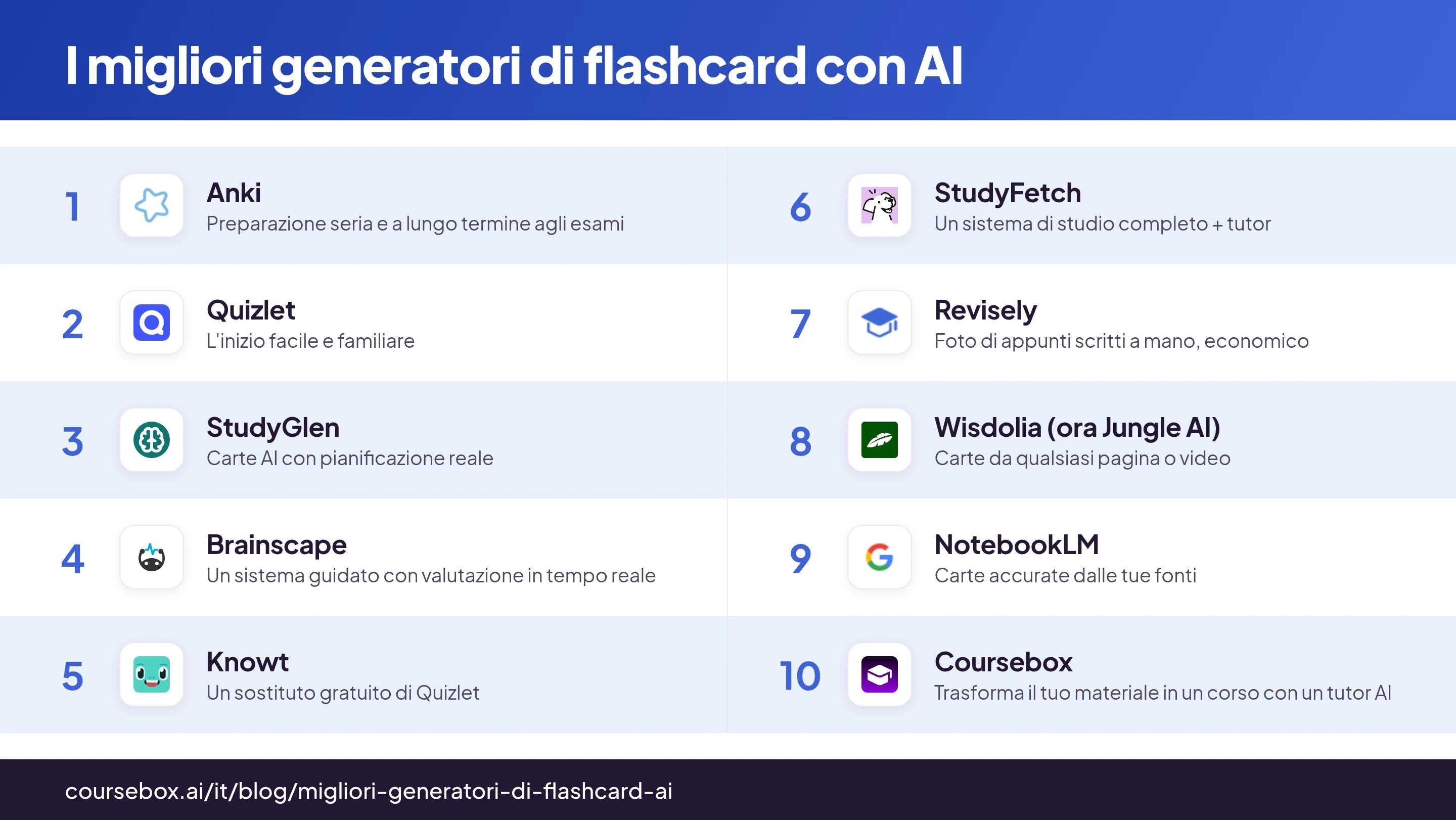Infografica che confronta i 10 migliori generatori di flashcard con AI del 2026