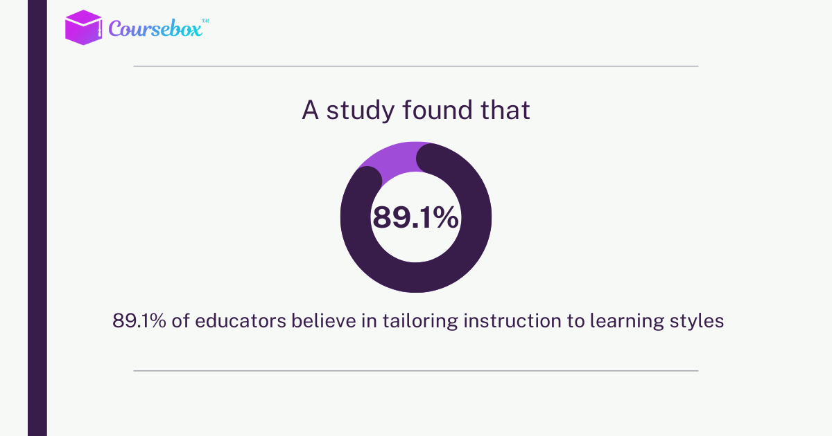Learning Preferences and Styles