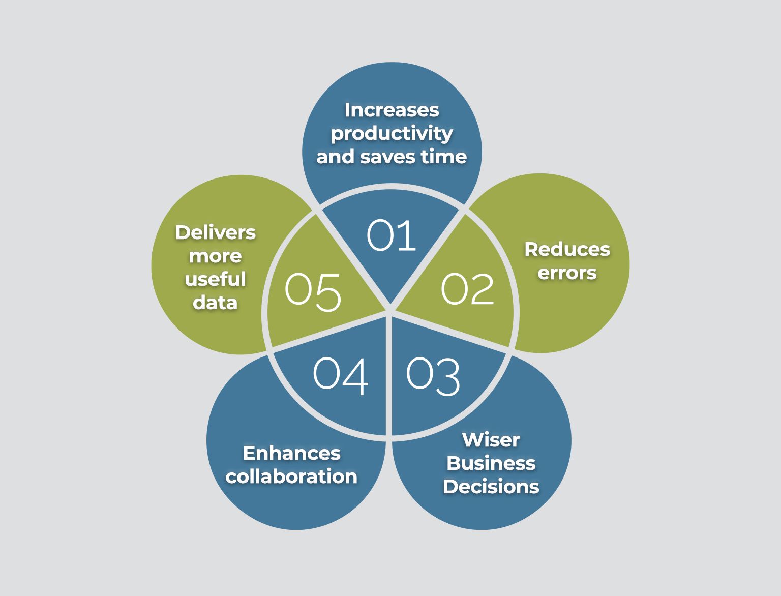 5 Integration tools