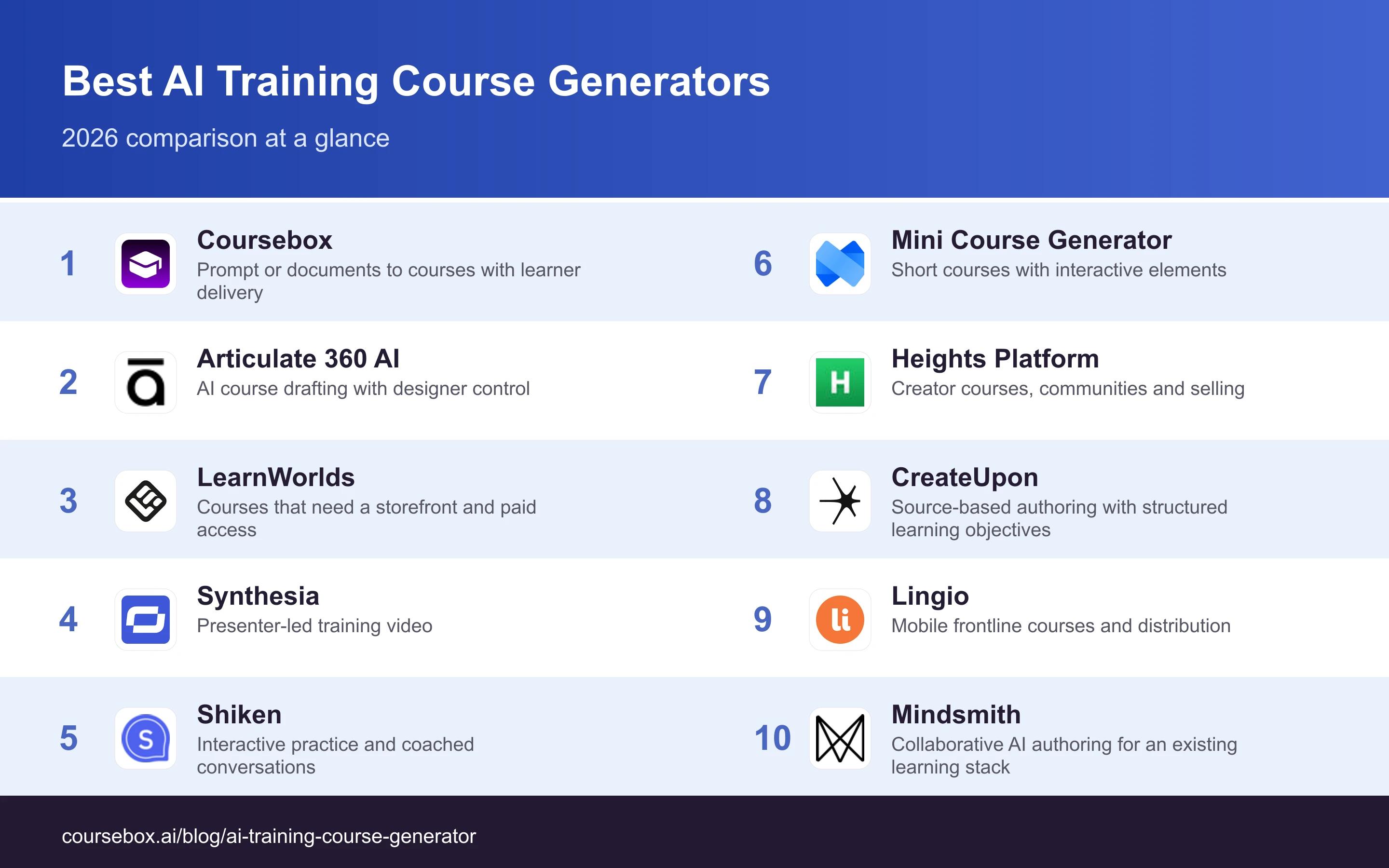 10 AI training course generators compared by their main use