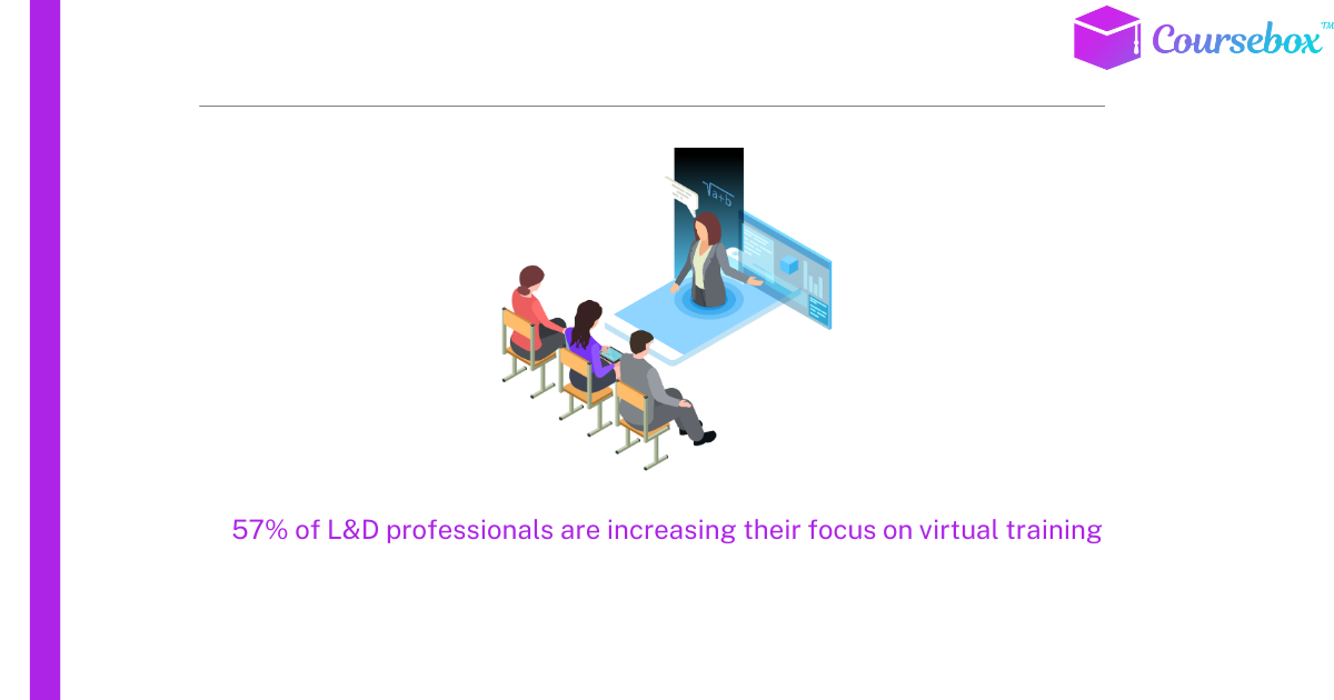 Webinars or Online Teacher-Led Sessions