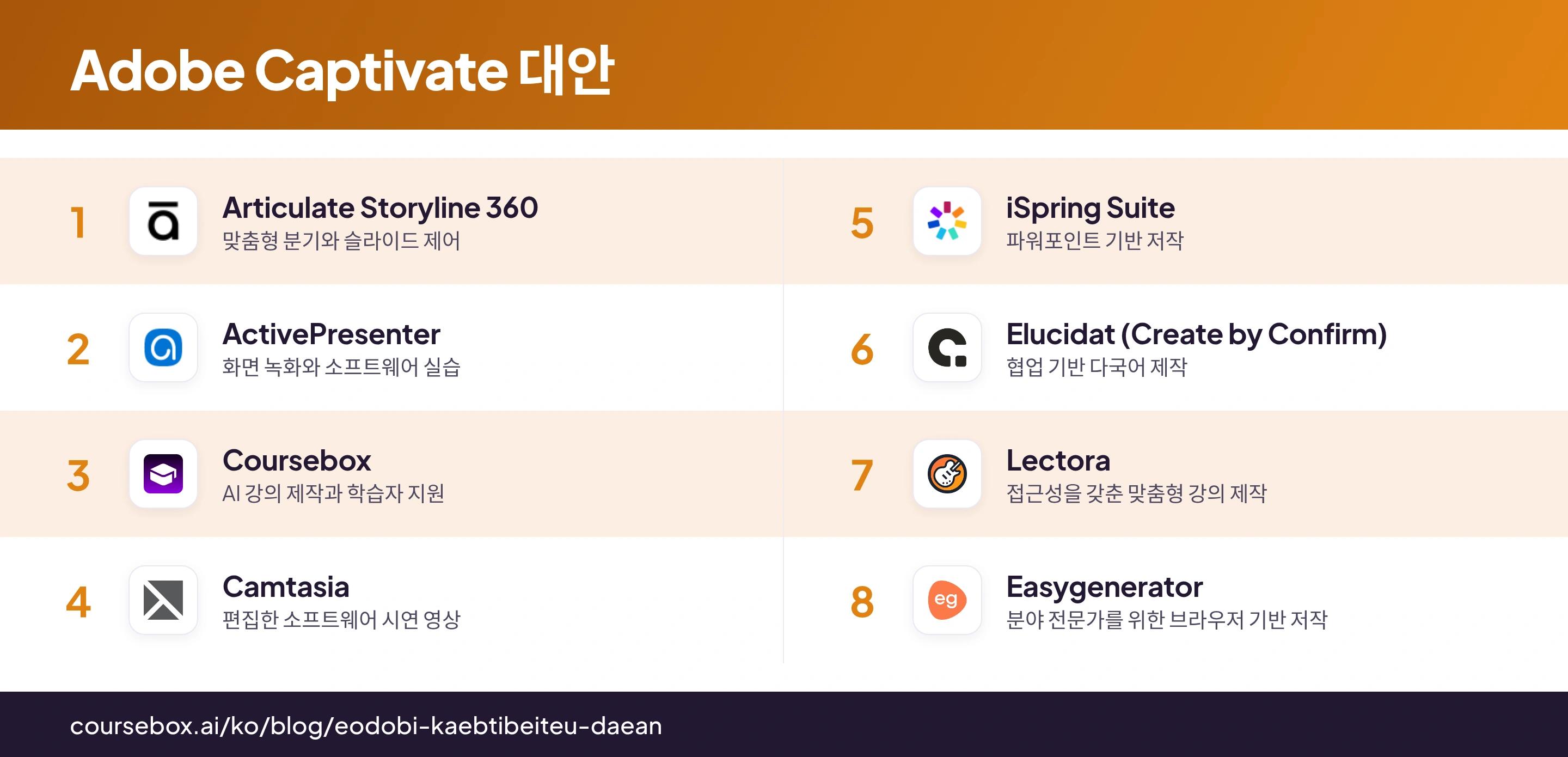 ํ๋์ ๋น๊ตํ๋ Adobe Captivate ๋์ 8๊ฐ์ง ์ธํฌ๊ทธ๋ํฝ