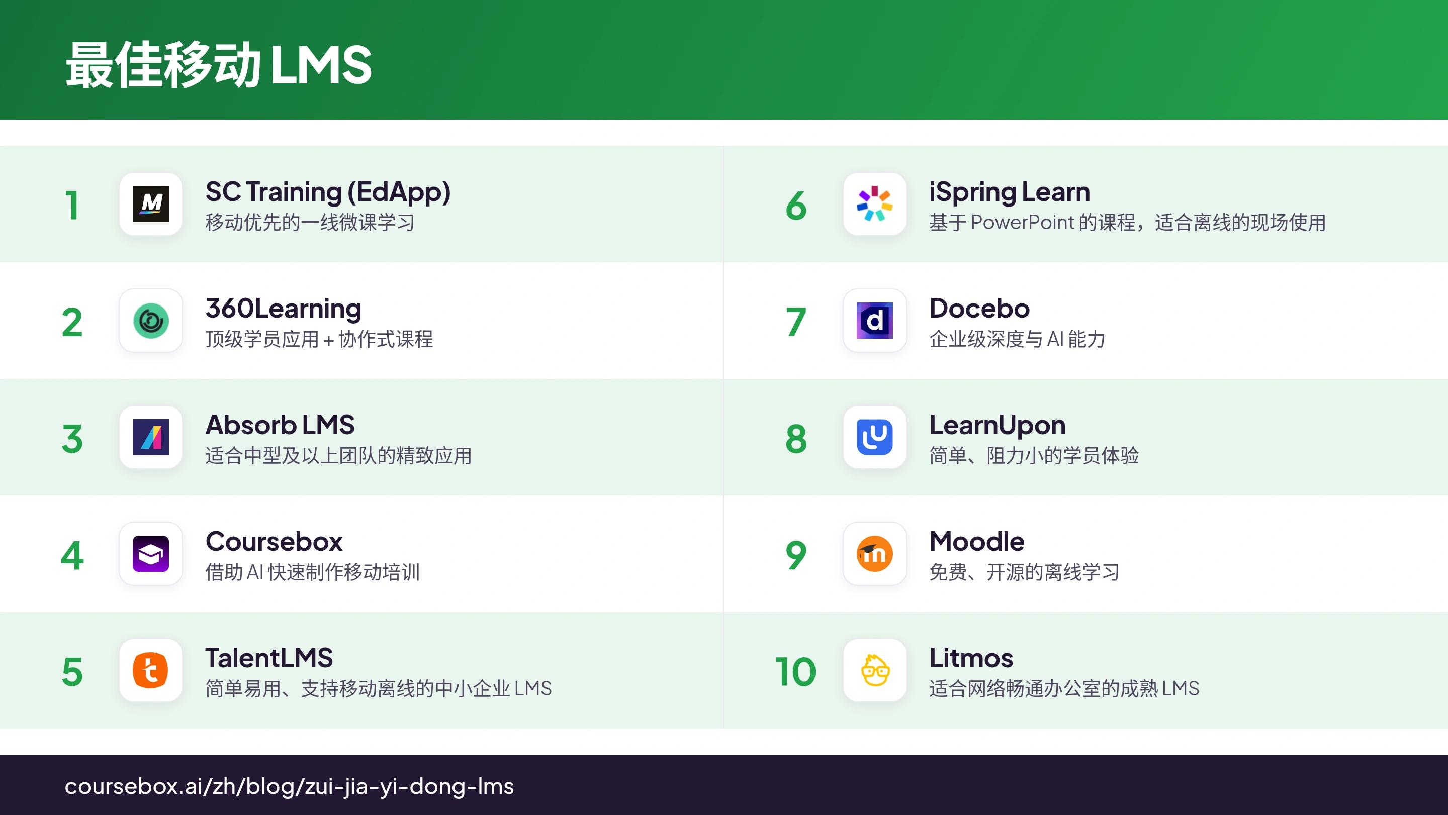 信息图：2026 年 10 款最佳移动 LMS 一览对比