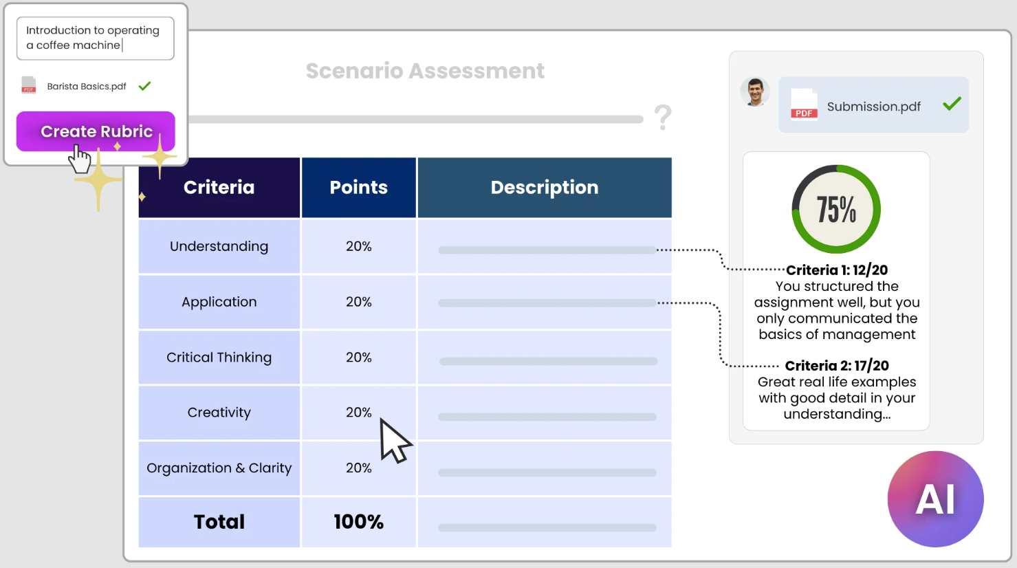 create rubric