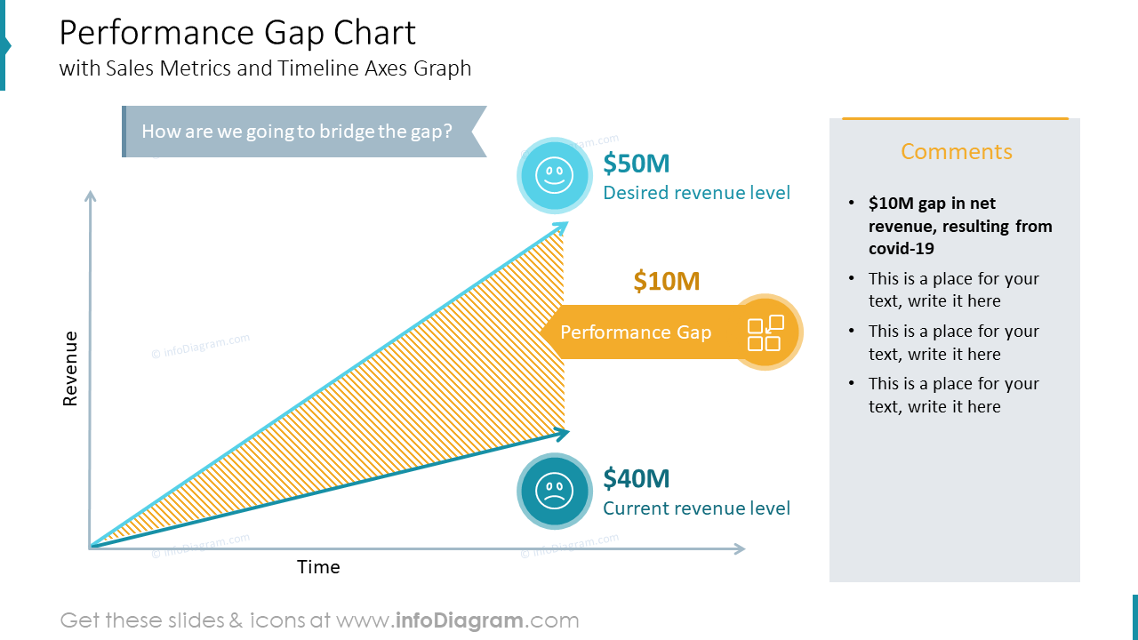 Sales performance gap chart