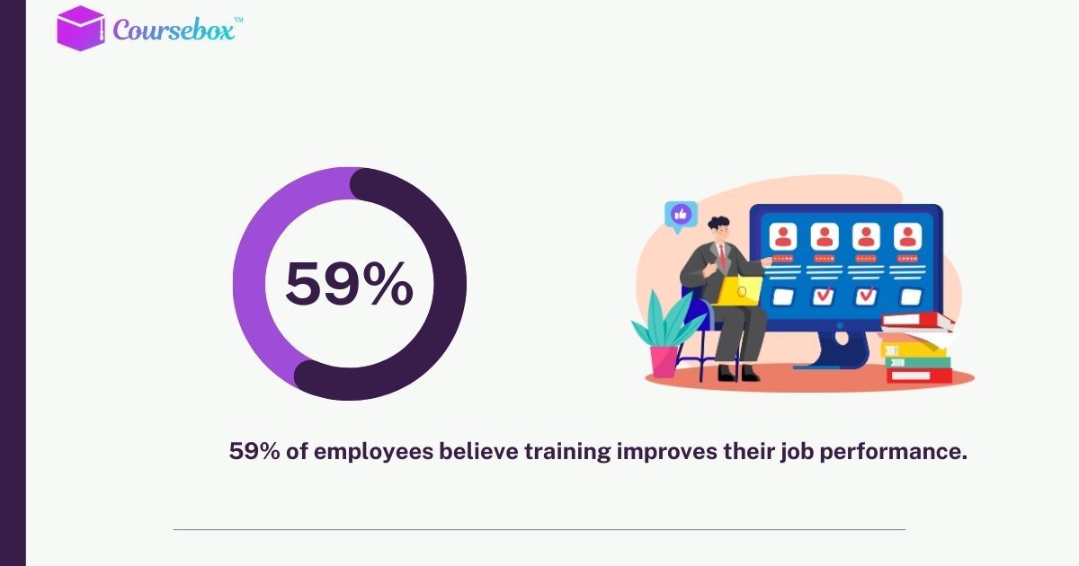 training courses improve performance
