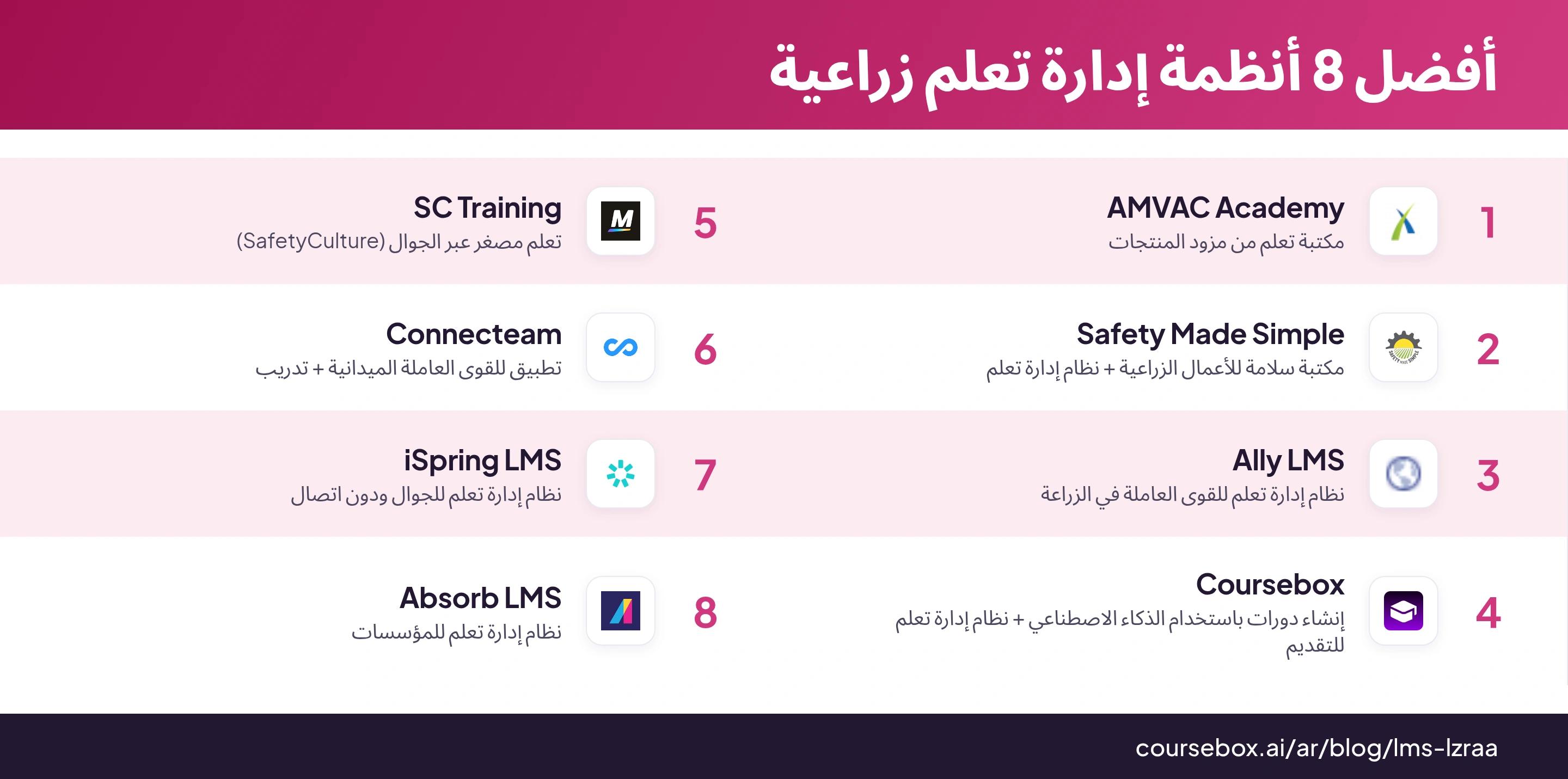 رسم توضيحي يرتب أفضل 8 أنظمة إدارة تعلم للقطاع الزراعي ويقارنها في لمحة