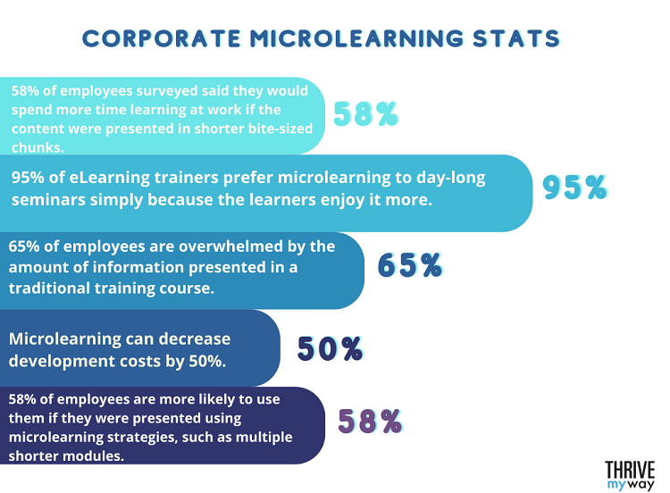  Top corporate learning stats