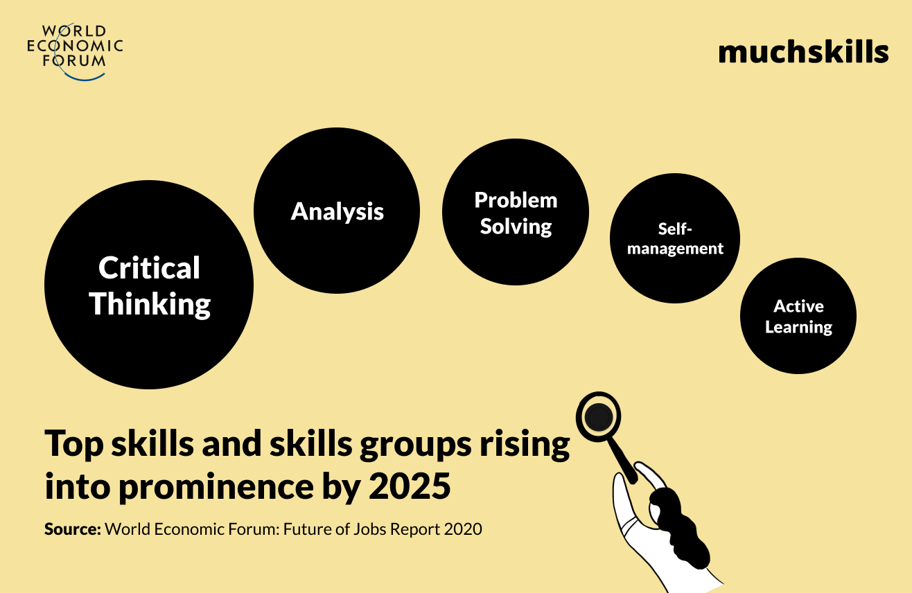Top 5 skills to learn in 2025.