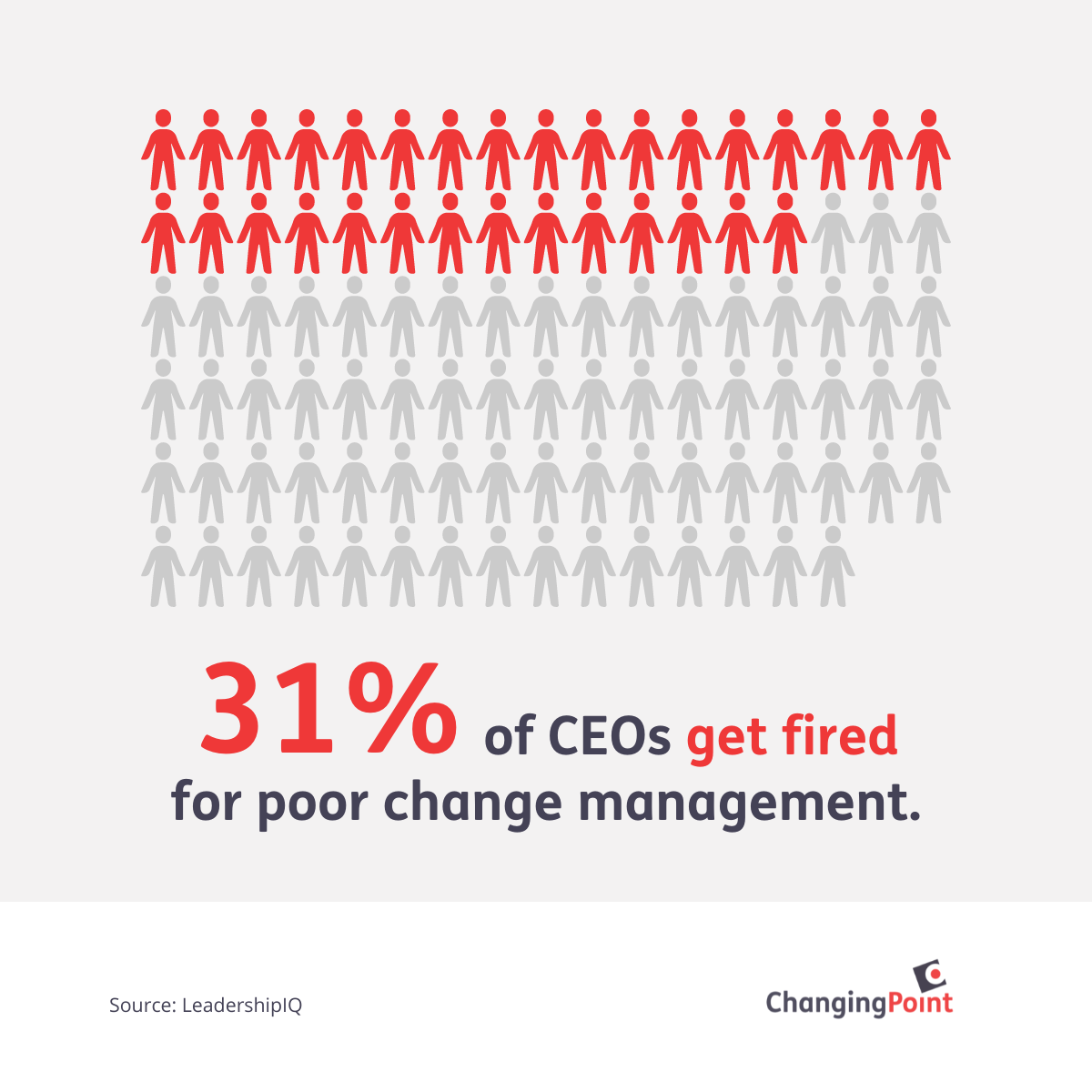 Poor change management stats