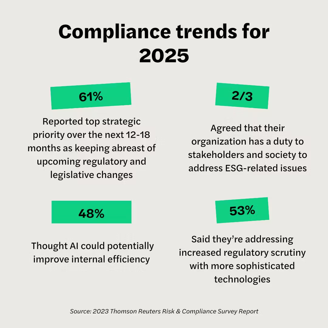 Support Compliance and Audits