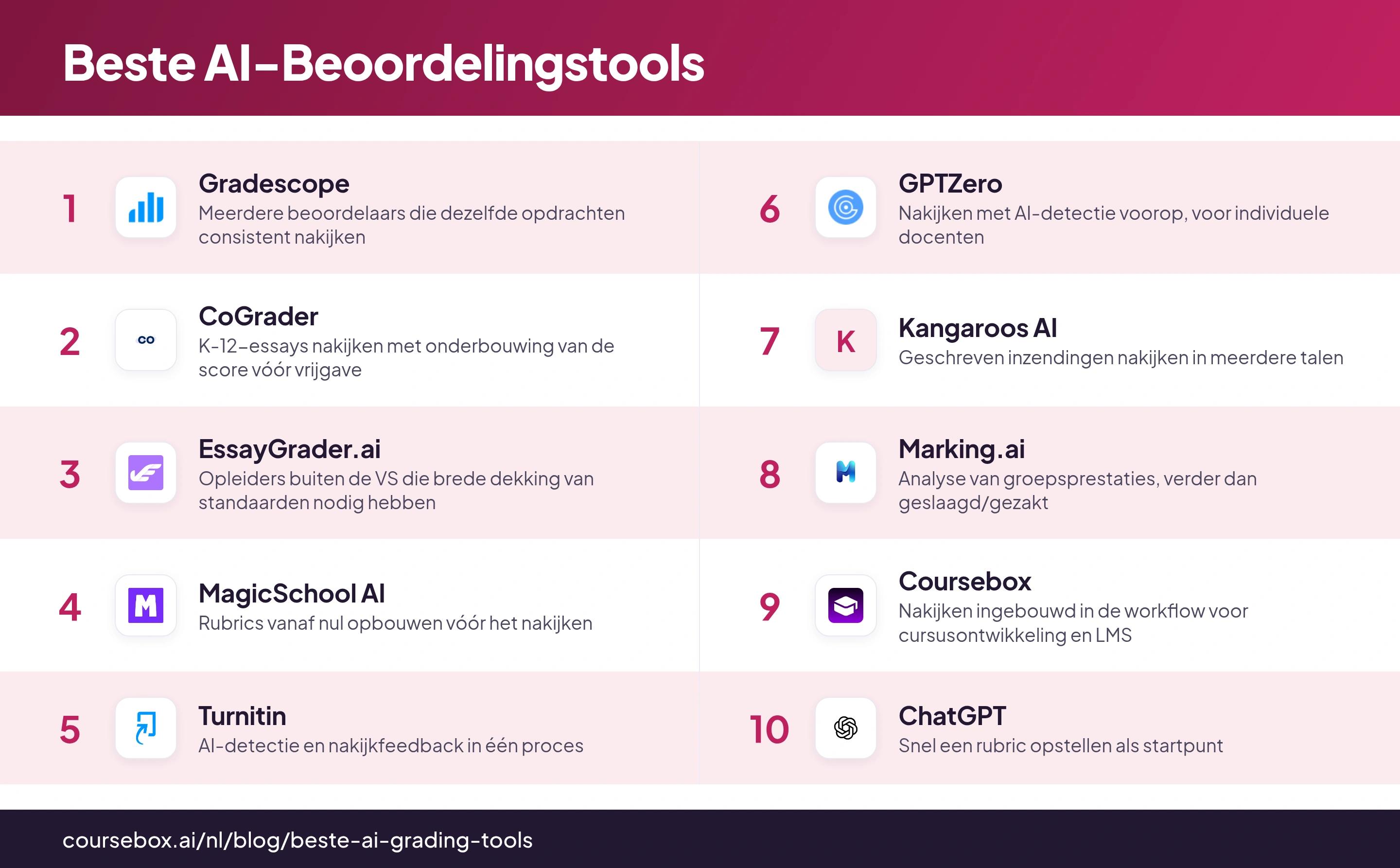 Infographic met een ranglijst van de 10 beste AI-beoordelingstools, in één oogopslag vergeleken