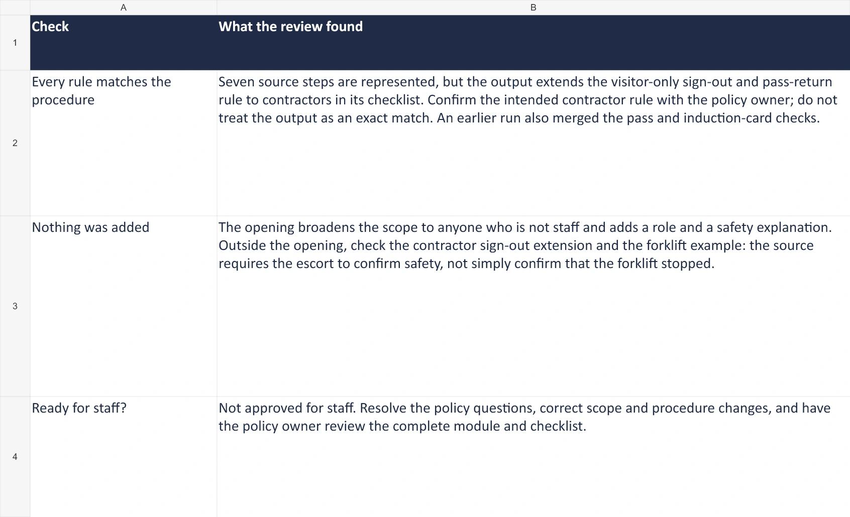 Review of the recorded training-module output: it broadens scope and extends visitor sign-out to contractors; the complete module needs correction and policy-owner review.