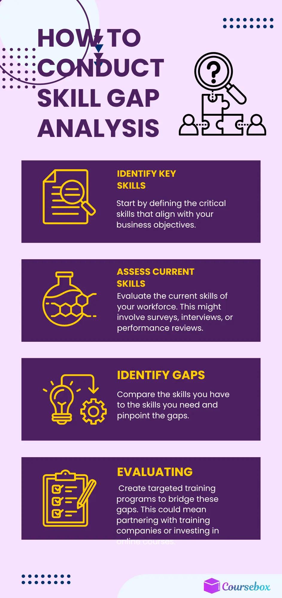 How to conduct skill gap analysis