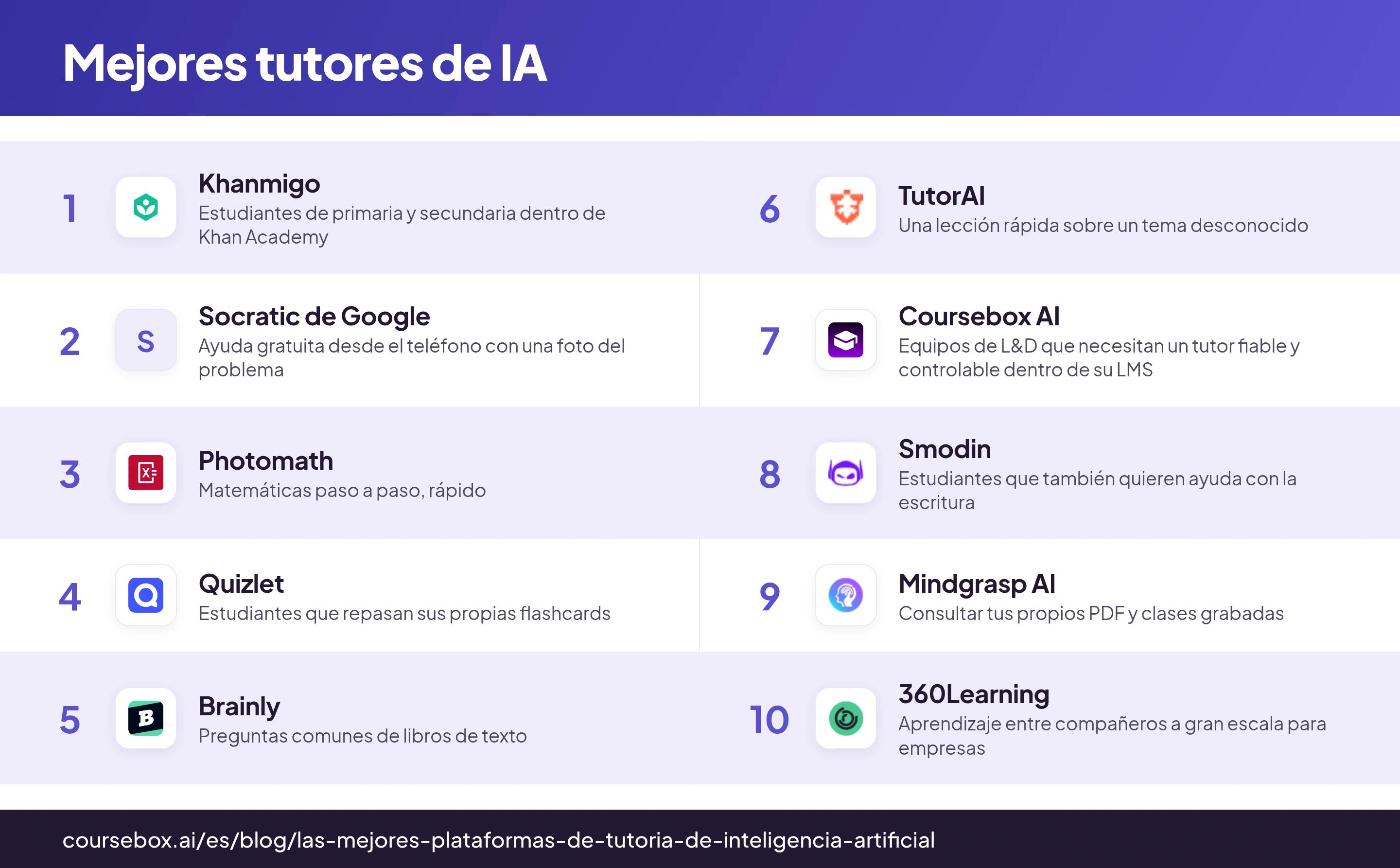 Infografía con los 10 mejores tutores de IA en 2026, comparados de un vistazo