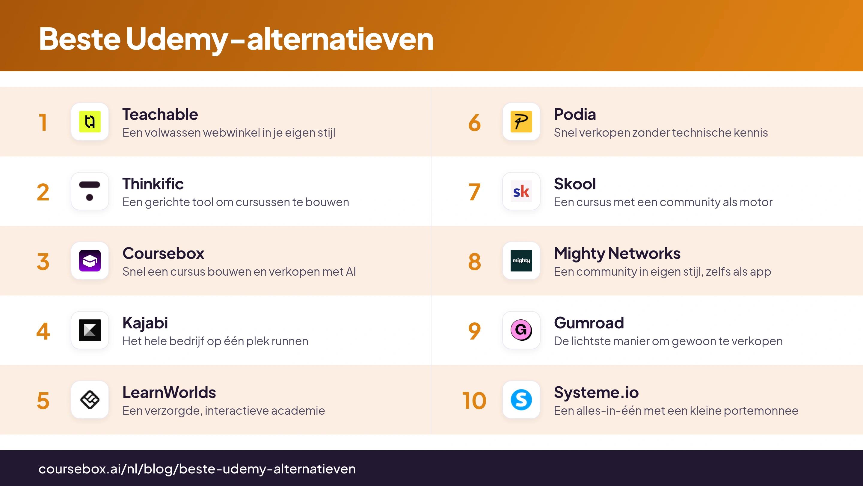 Infographic met de 10 beste Udemy-alternatieven in 2026, in één oogopslag vergeleken