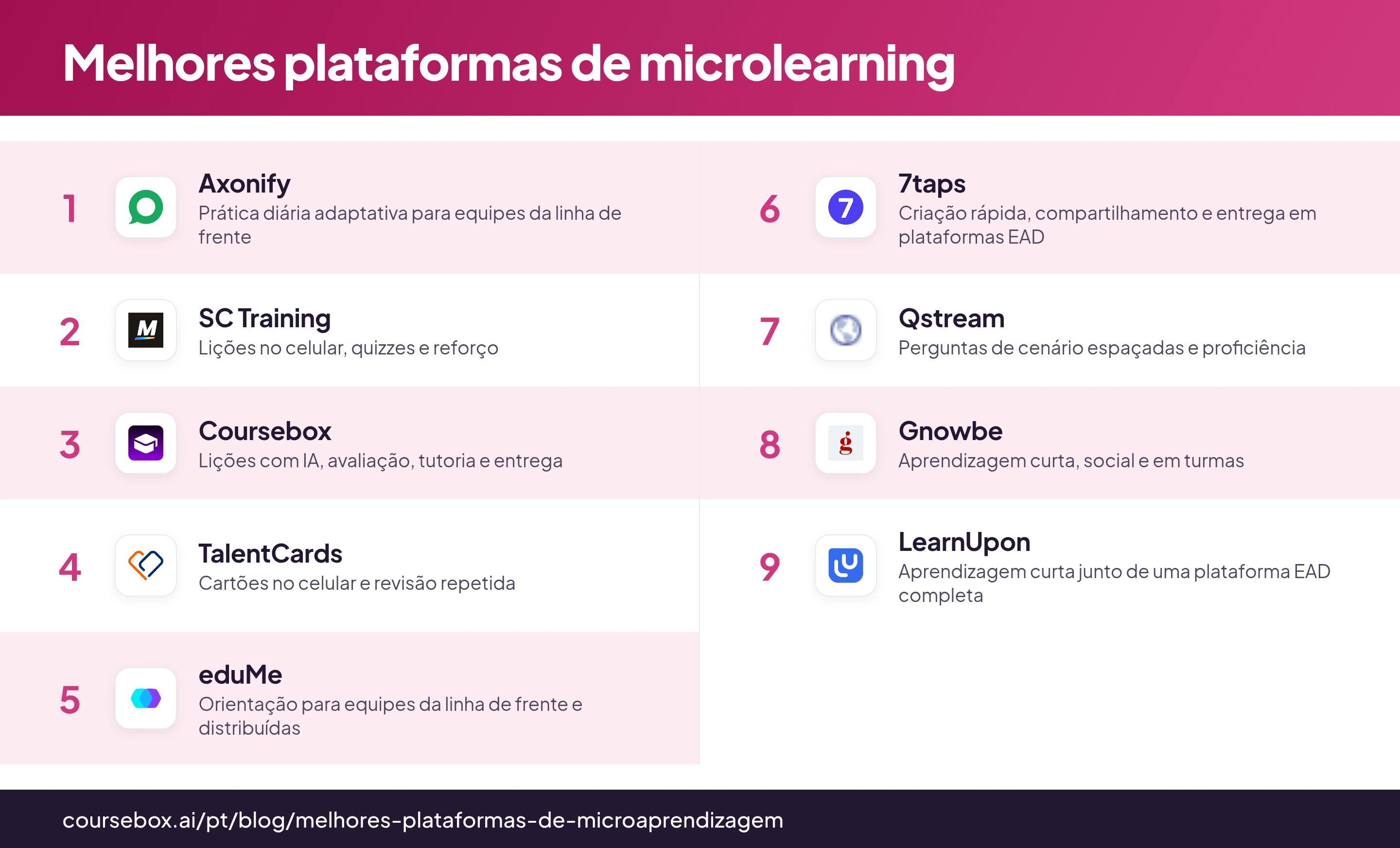 Infográfico que classifica as 9 melhores plataformas de microlearning, comparadas lado a lado