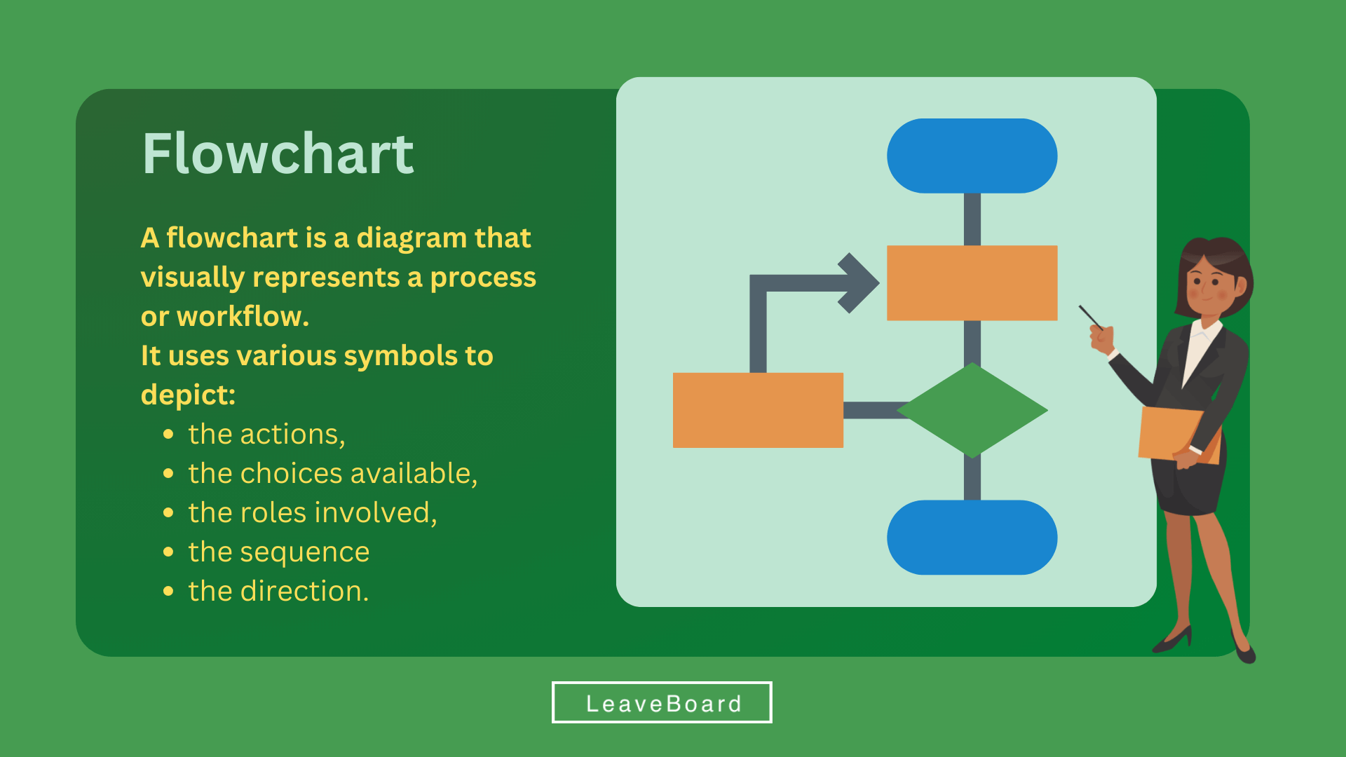Flowchart various symbols
