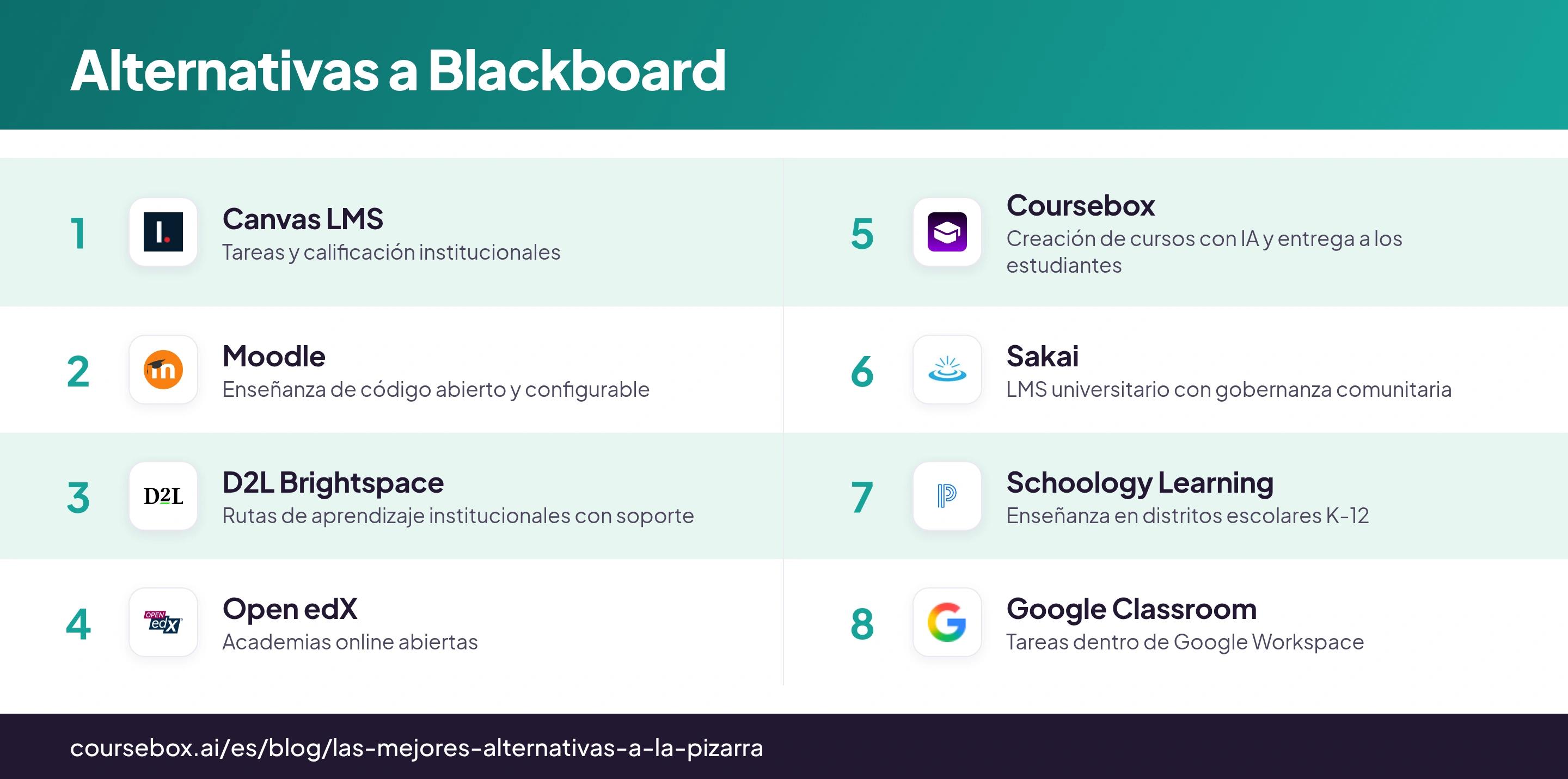 Infografía con las 8 mejores alternativas a Blackboard, comparadas de un vistazo