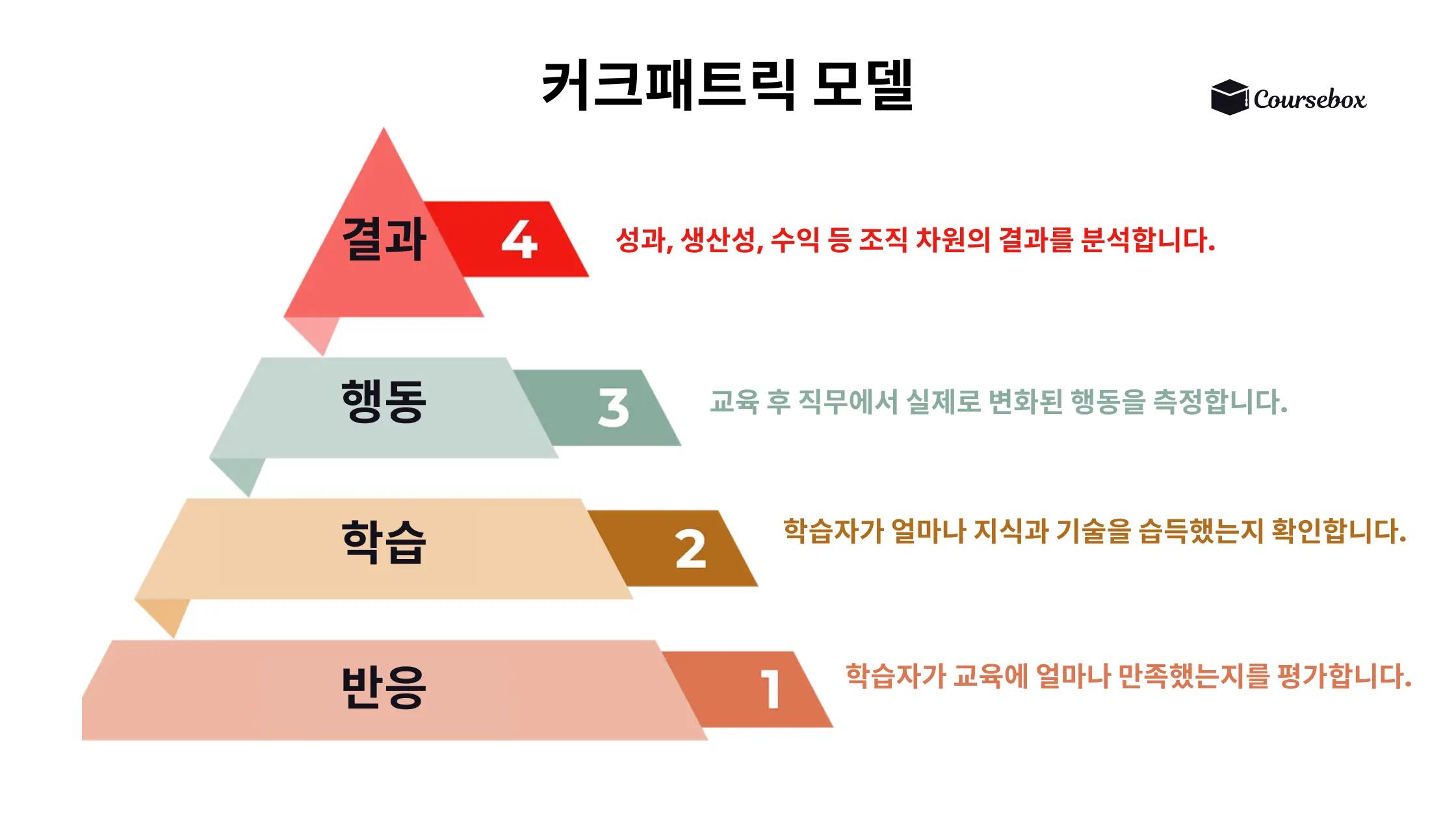 커크패트릭 모델