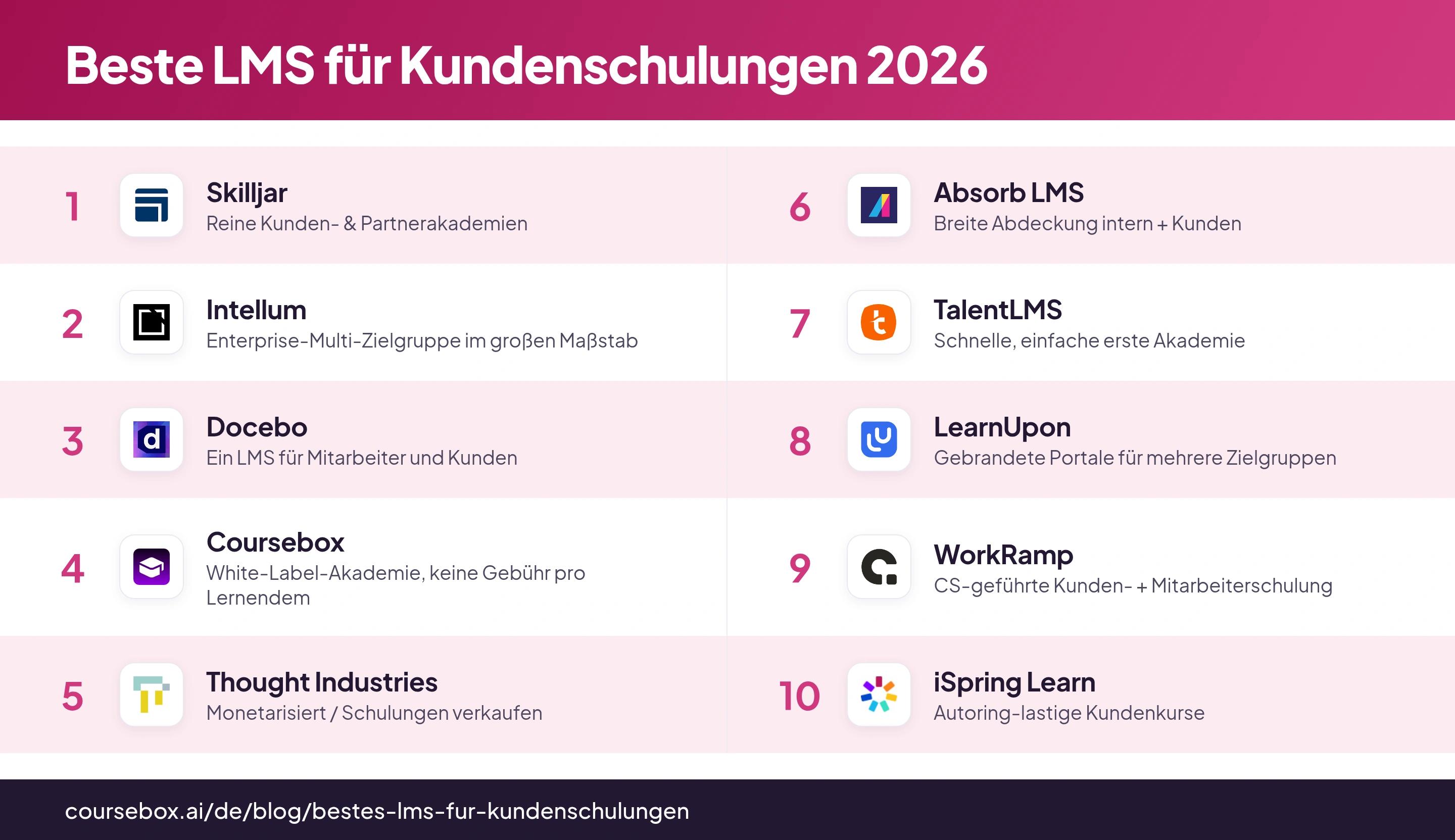 Infografik: Die 10 besten LMS-Plattformen für Kundenschulungen im Vergleich 2026