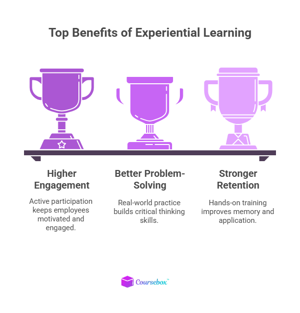 Experiential learning