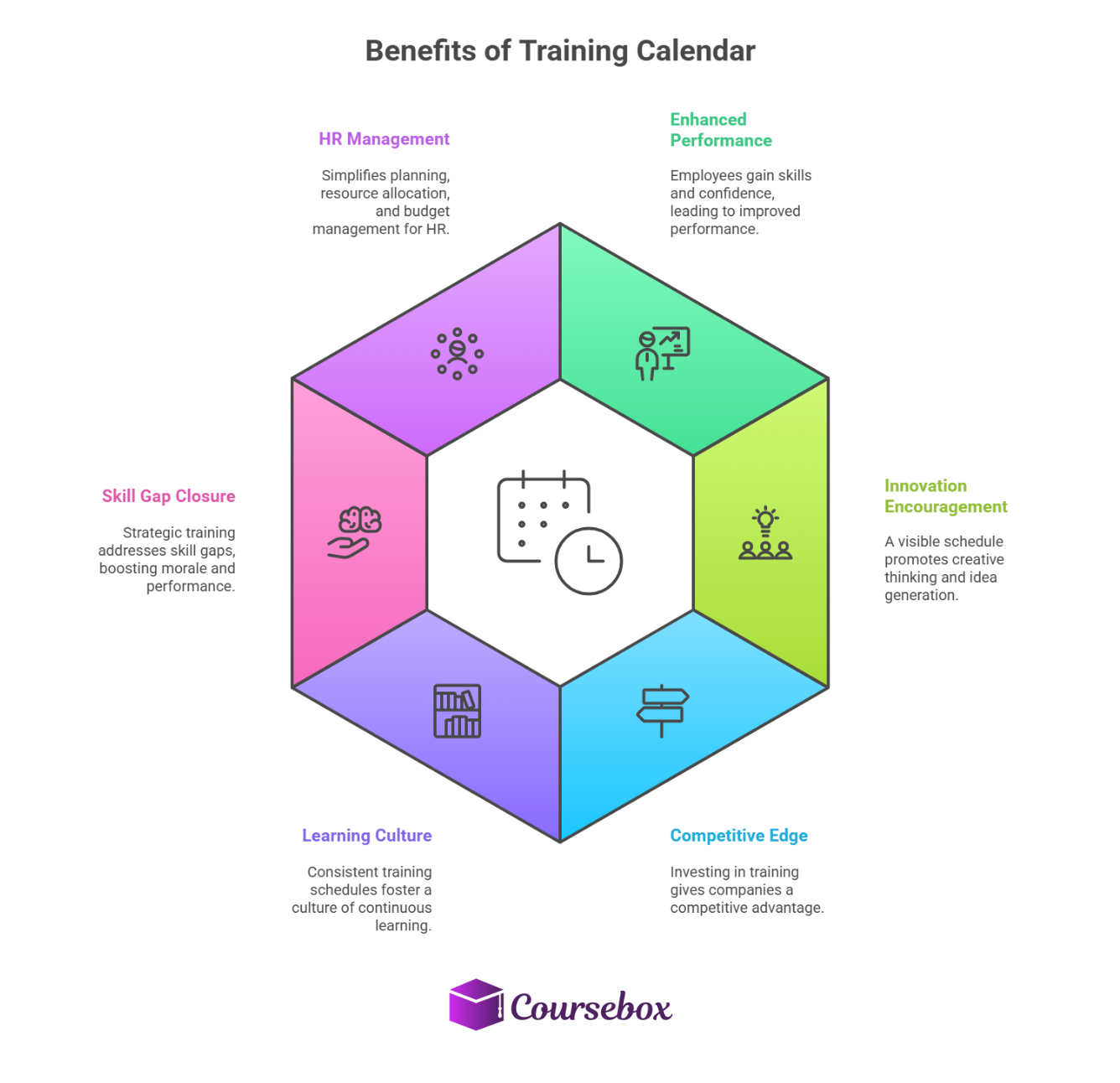 Benefits of Using a Training Calendar