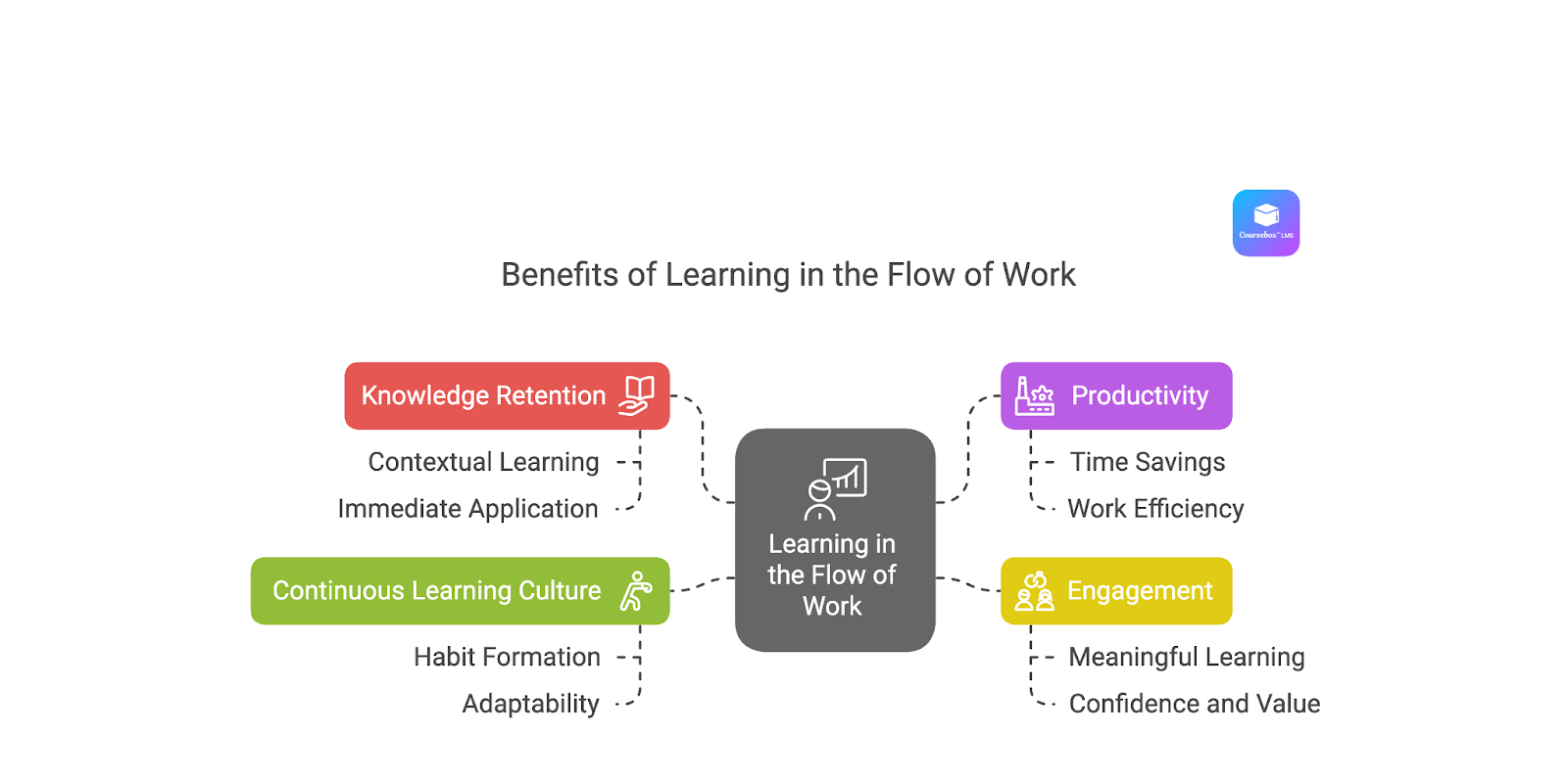 Benefits for Organizations and Employees