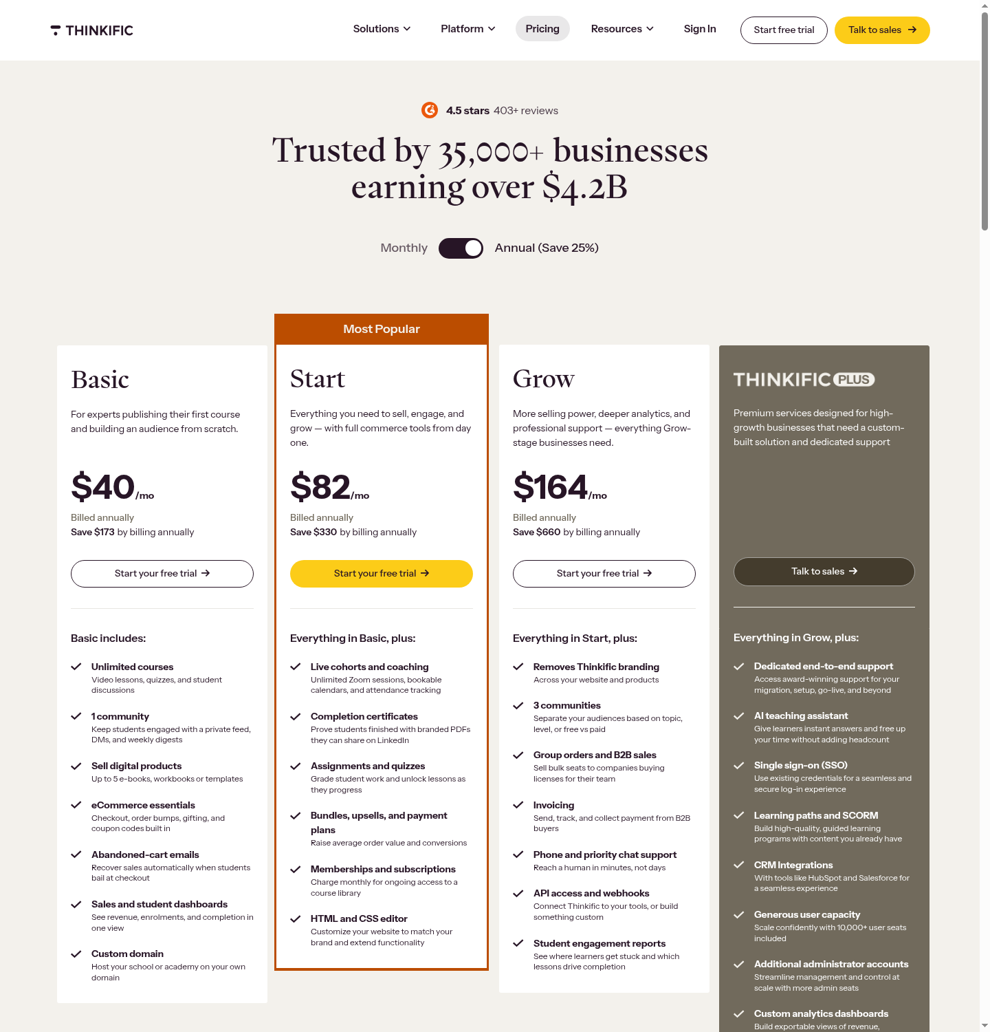 Thinkific pricing