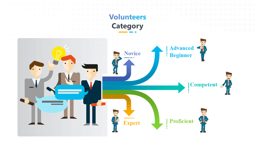 Volunteers Category