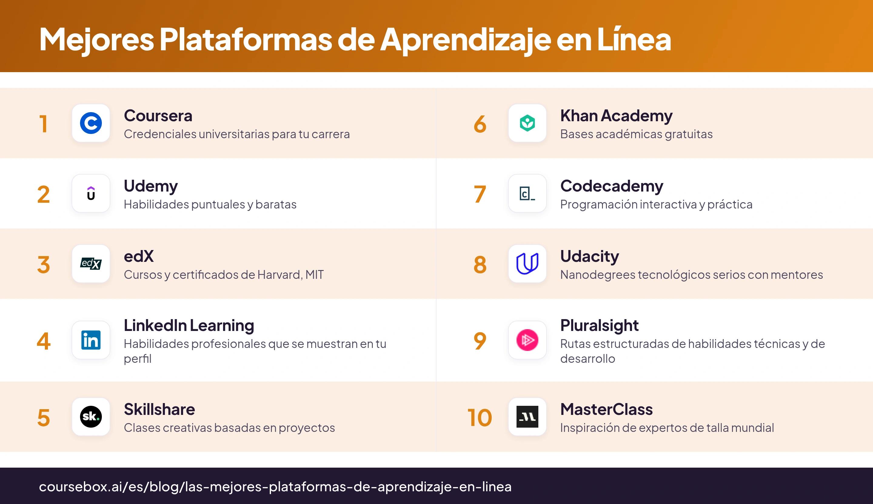 Infografía que clasifica las 10 mejores plataformas de aprendizaje en línea en 2026, comparadas de un vistazo