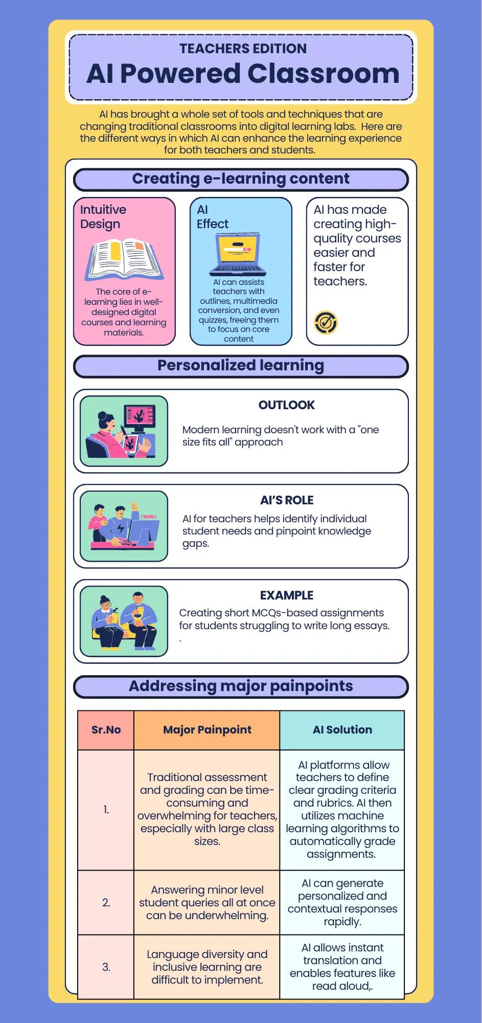 AI for teachers