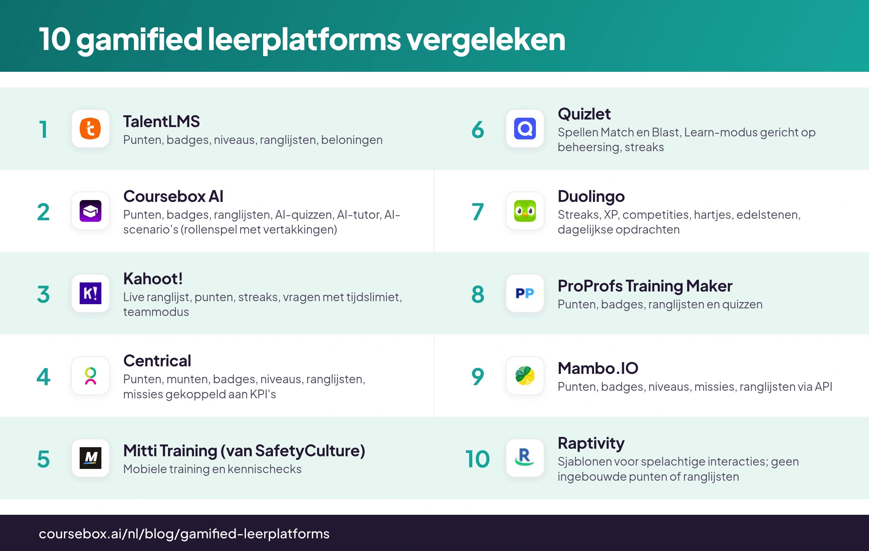 Infographic die tien gamified leerplatforms in één oogopslag vergelijkt