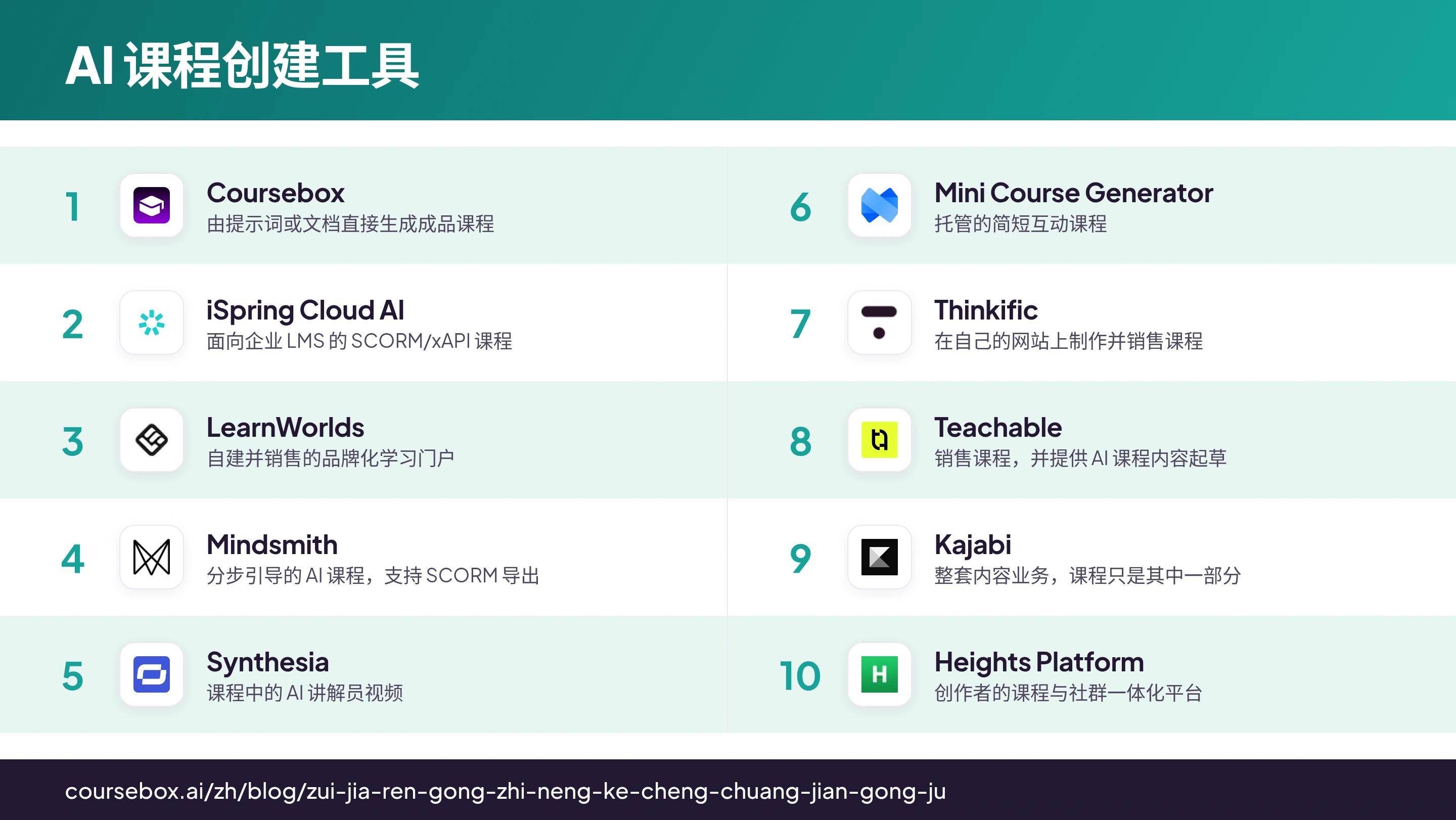 2026 年 10 款 AI 课程创建工具排名信息图,一图看懂对比