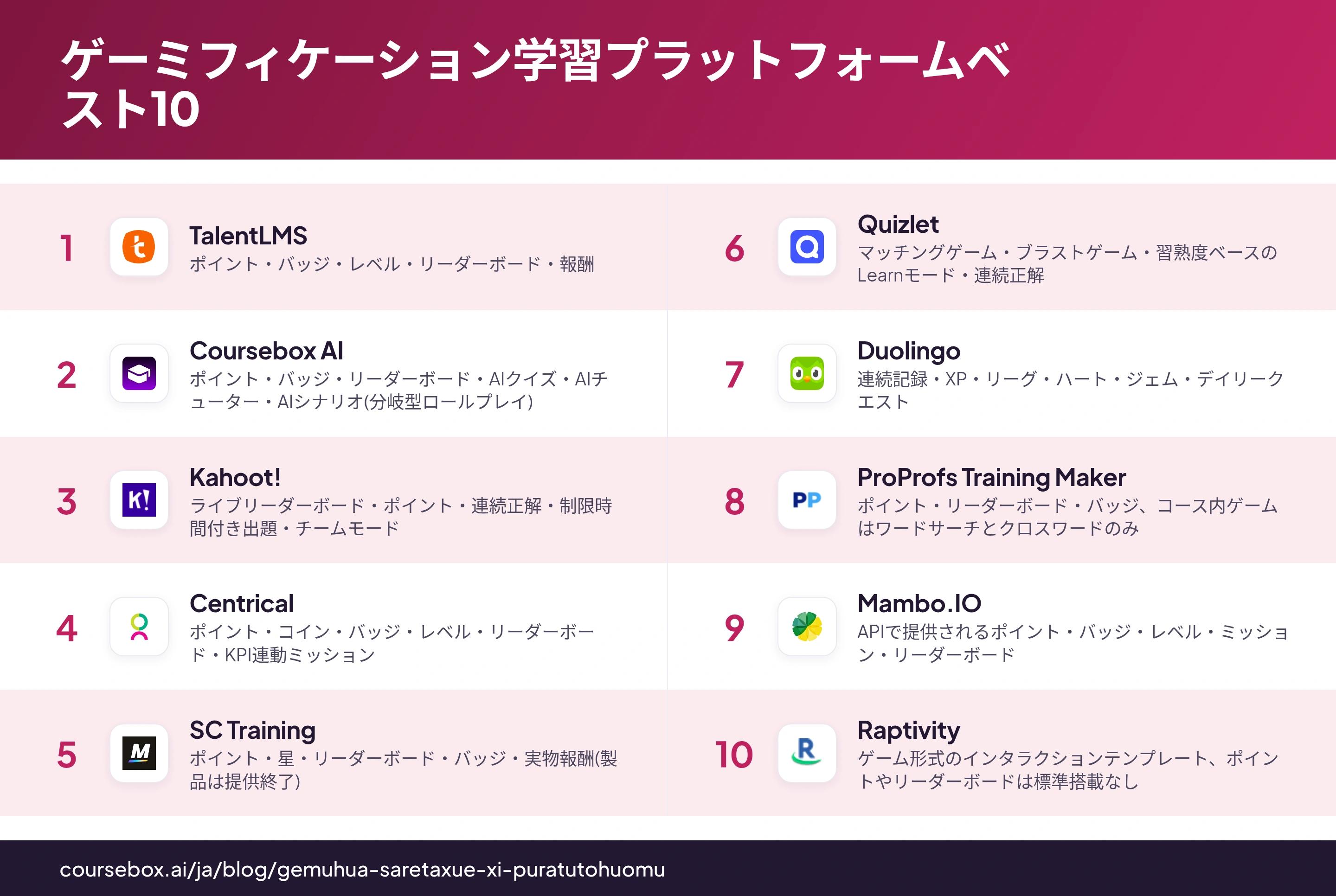 2026年のゲーミフィケーション学習プラットフォームベスト10を比較したインフォグラフィック