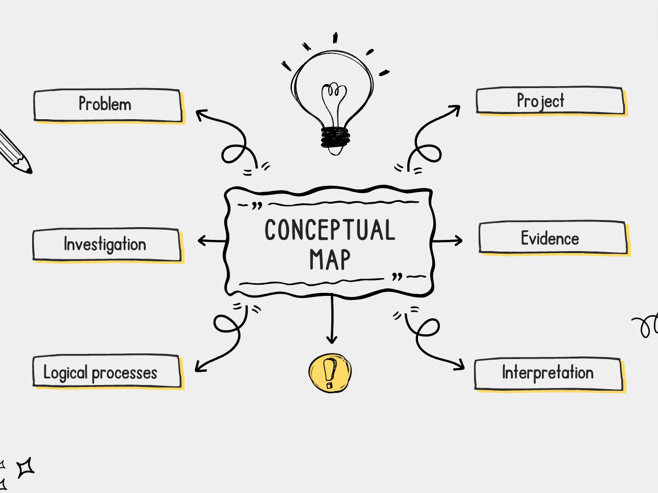 Build Concept Maps and Graphic Organizers