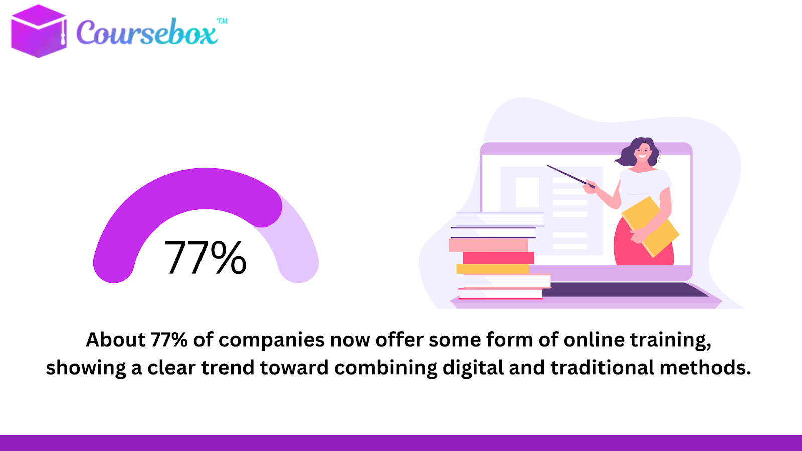 trend of digital learning fact