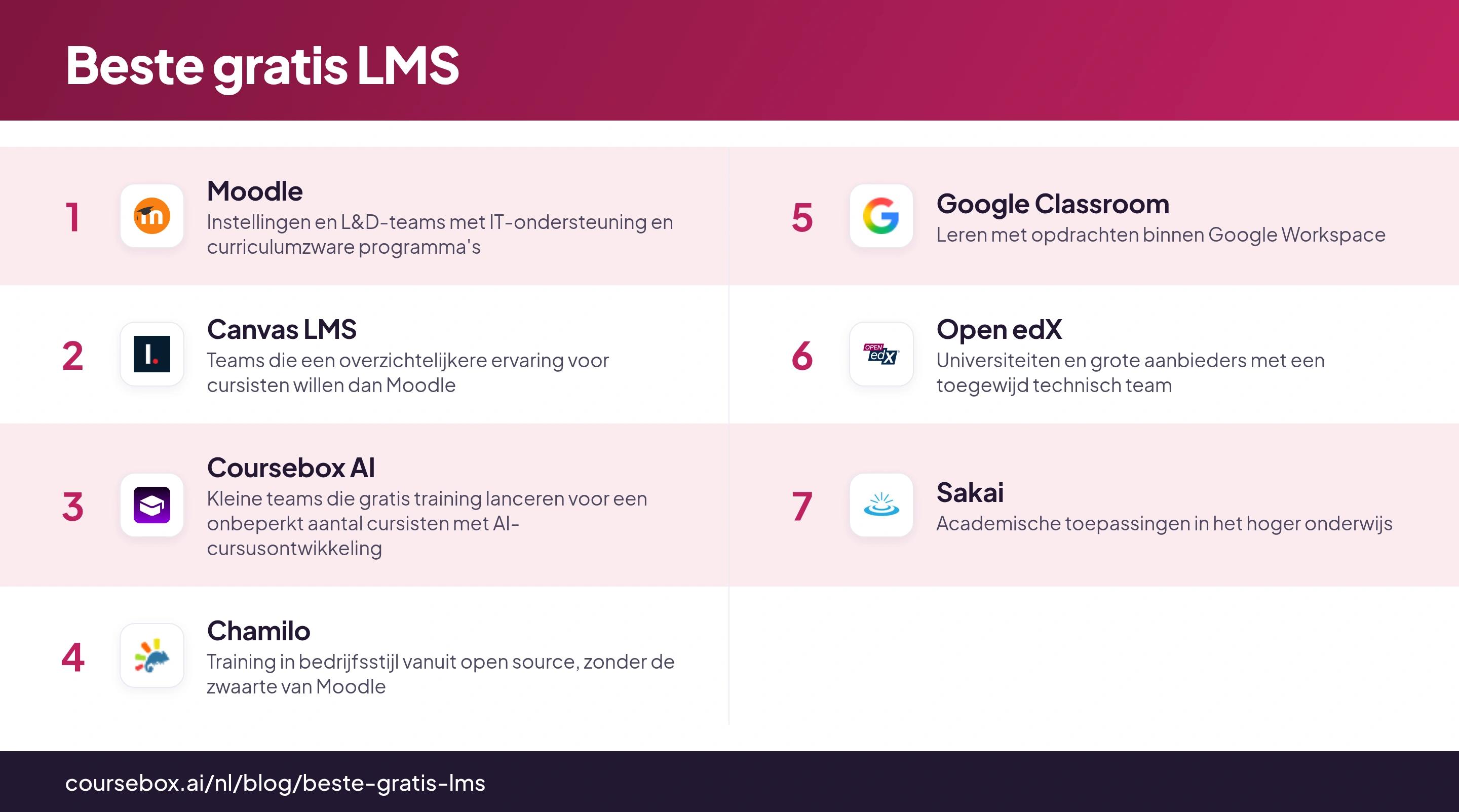 Infographic met een vergelijking van de 7 beste gratis LMS'en van 2026