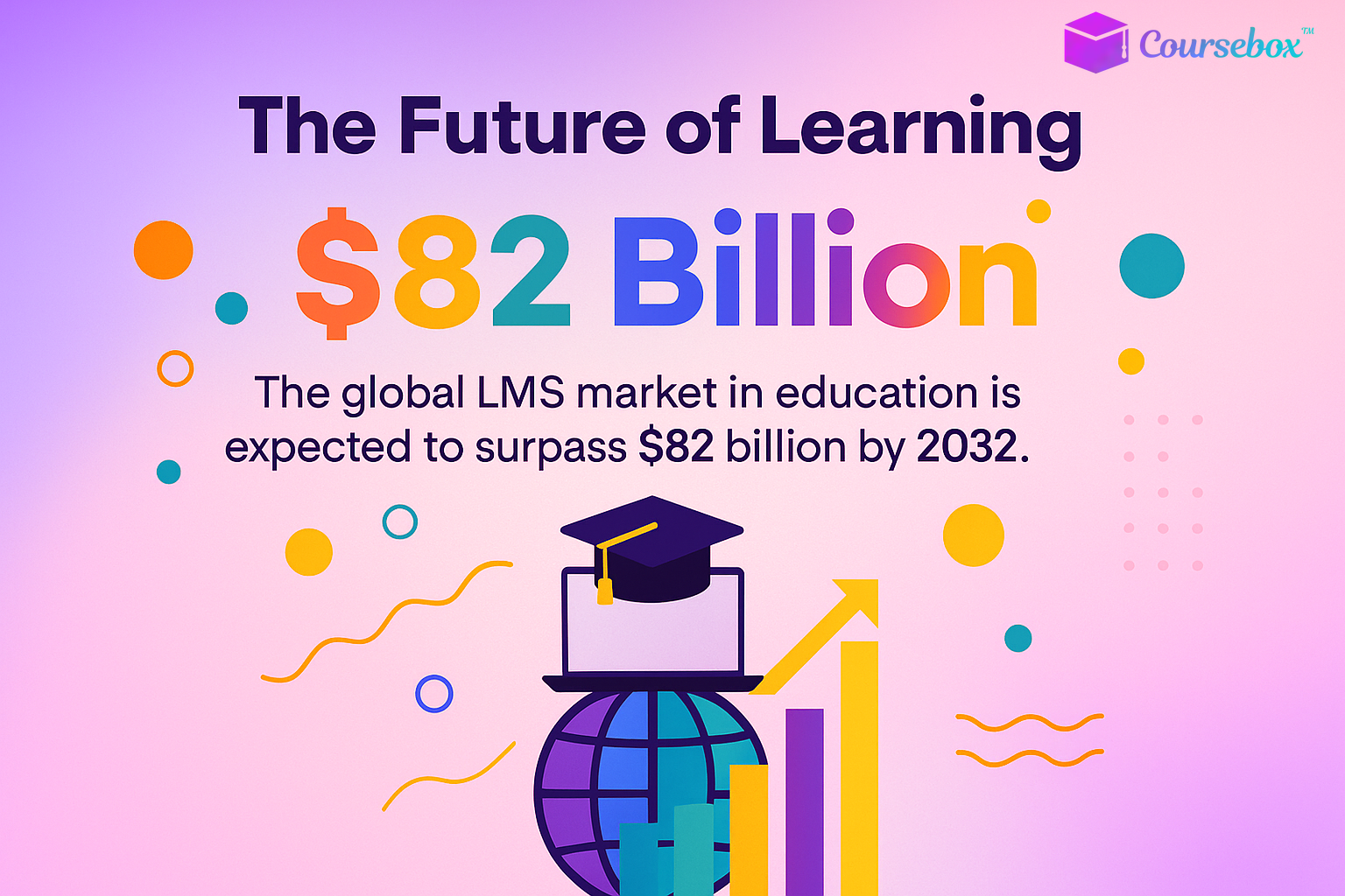 The global LMS market in education is expected to surpass $82 billion by 2032