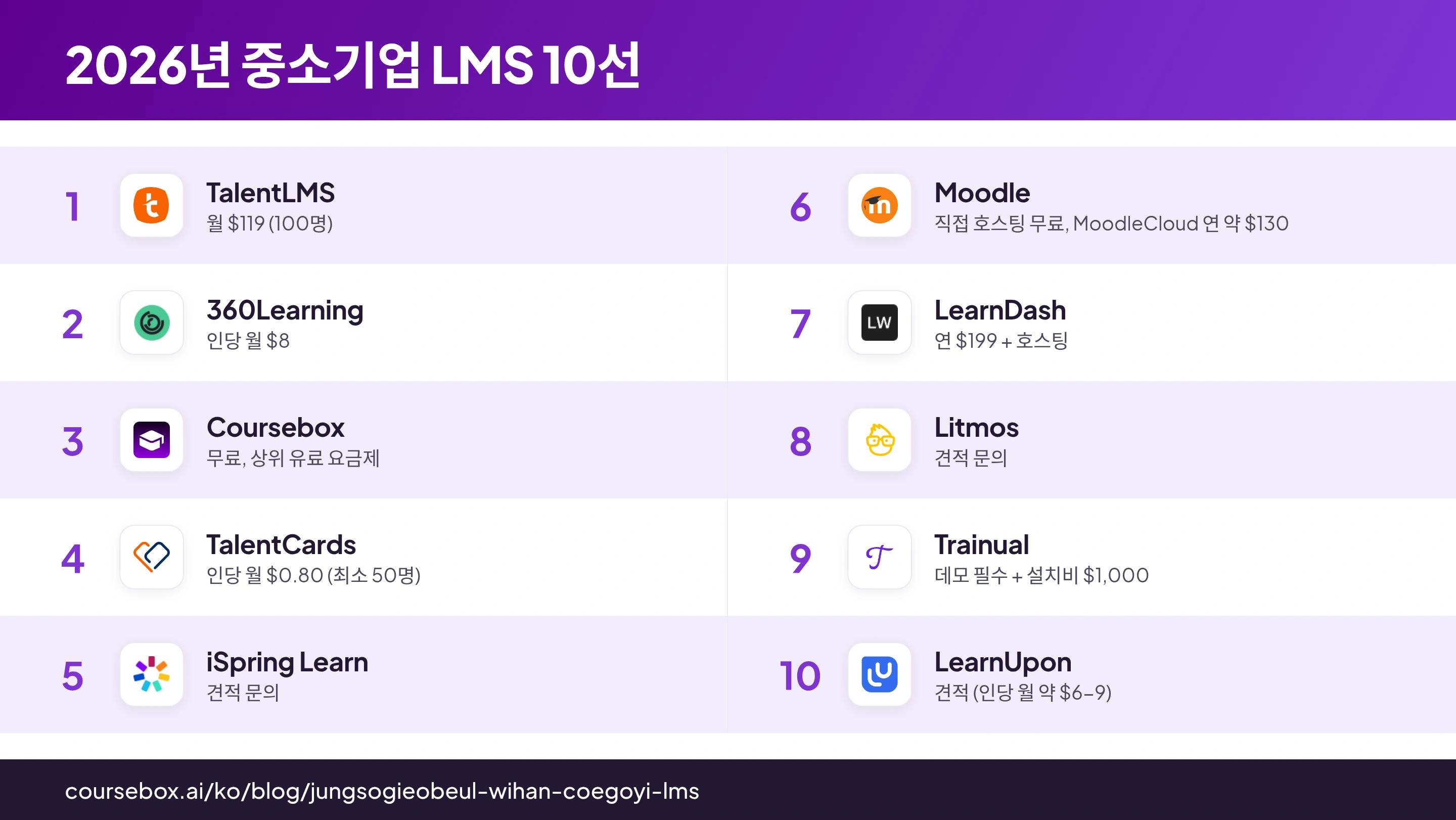 2026년 중소기업용 LMS 10선을 순위별로 한눈에 비교한 인포그래픽