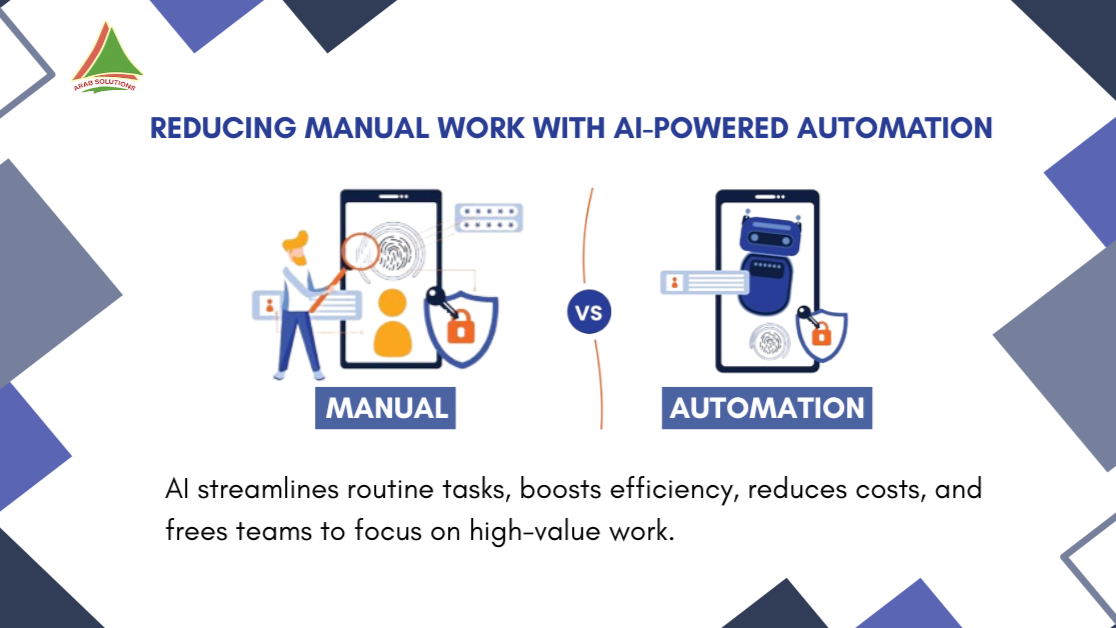 Manual vs automation work