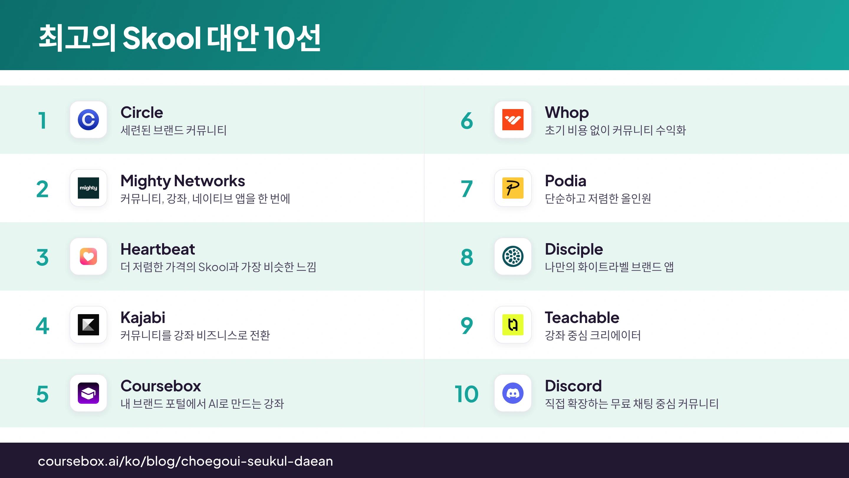2026년 최고의 Skool 대안 10가지를 한눈에 비교한 순위 인포그래픽