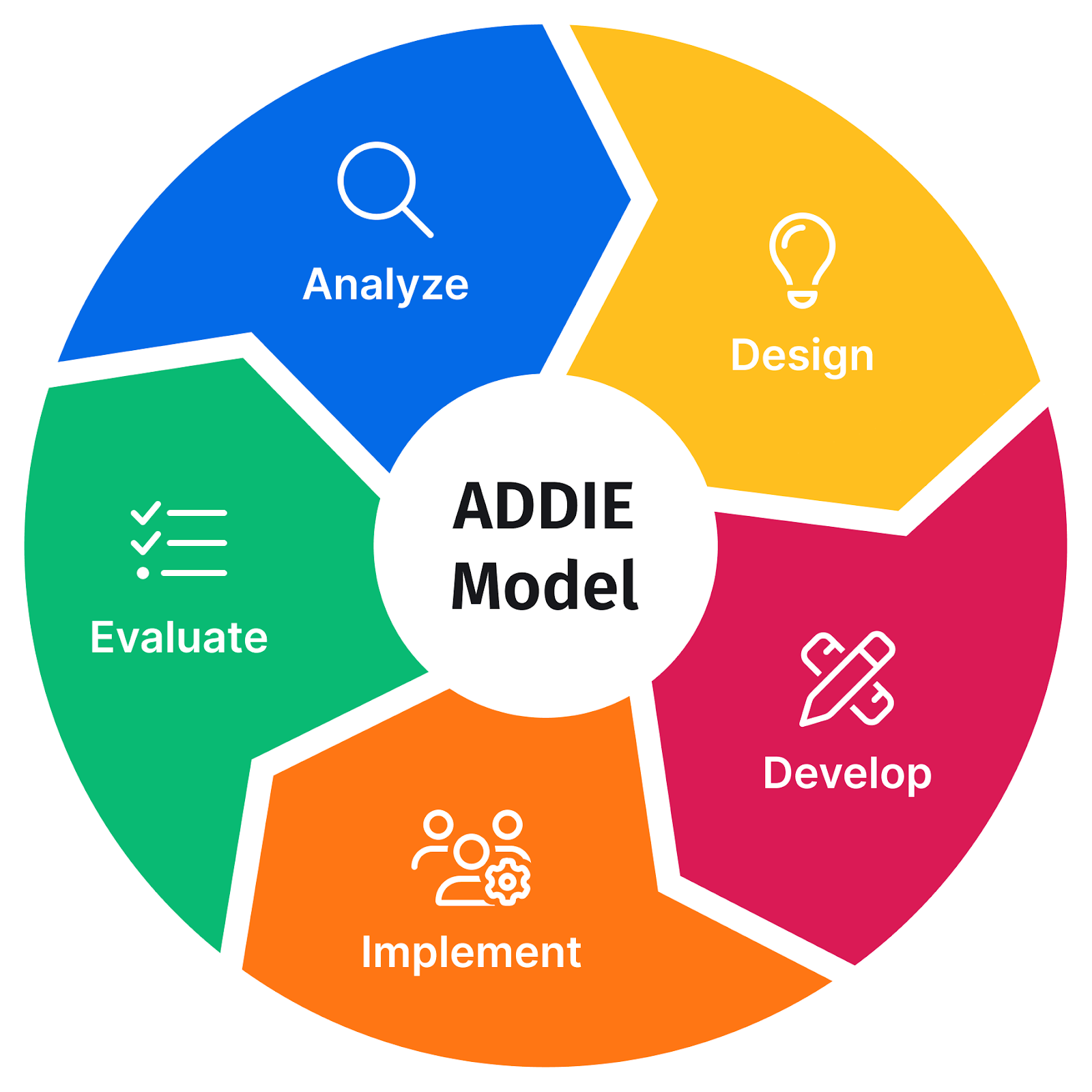 History and Development of Rapid Prototyping in Instructional Design