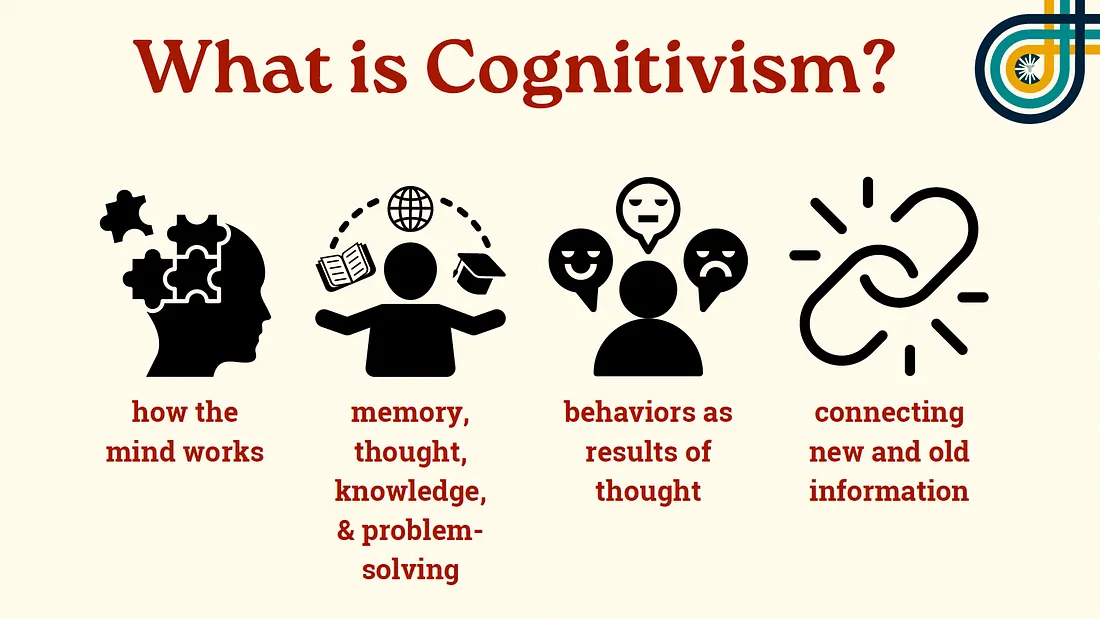 What is Cognitivism