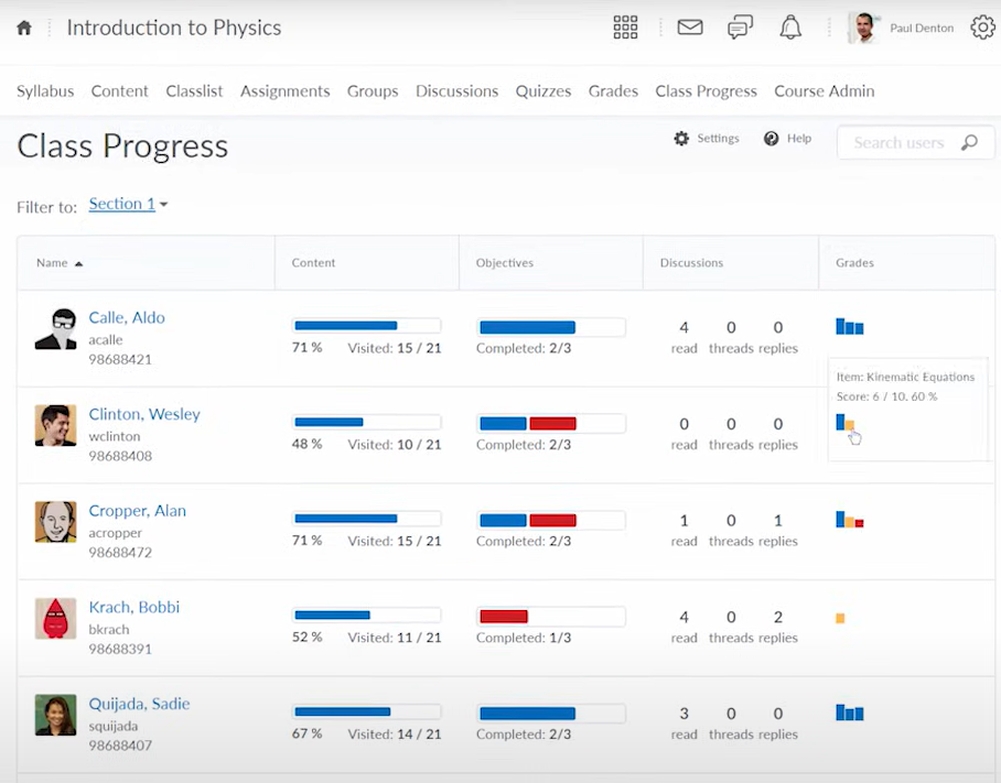 Brightspace learner analytics