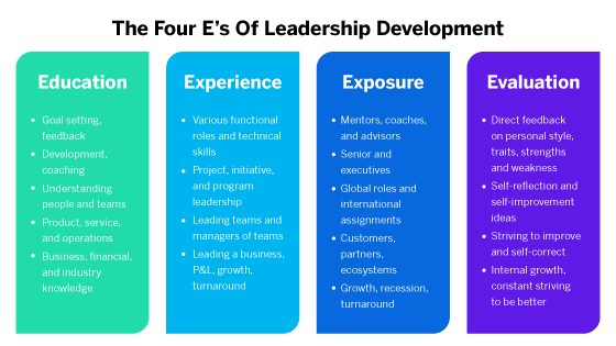 Leadership Development Programs: A Complete Guide